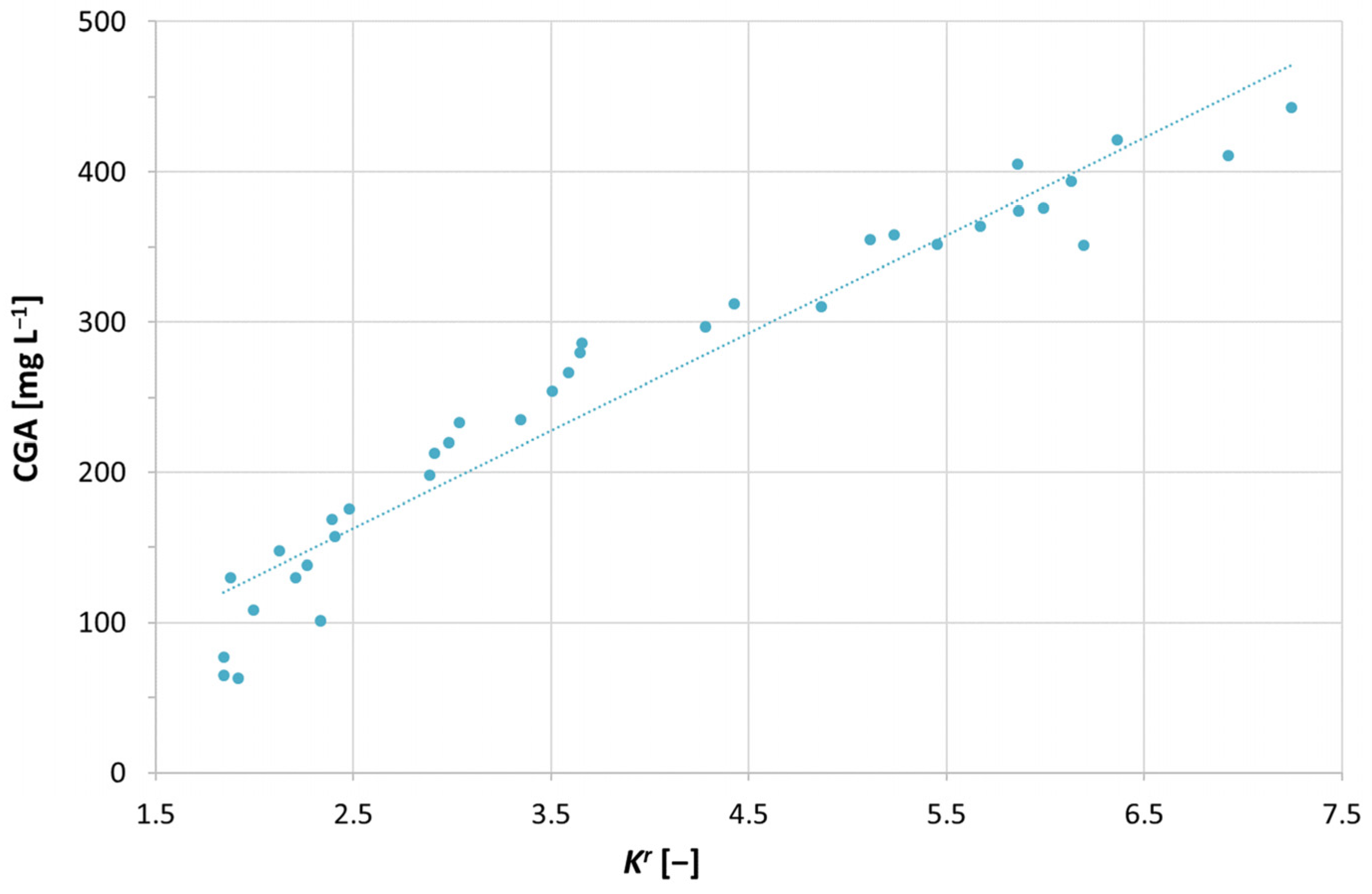 Chemosensors 12 00106 g009