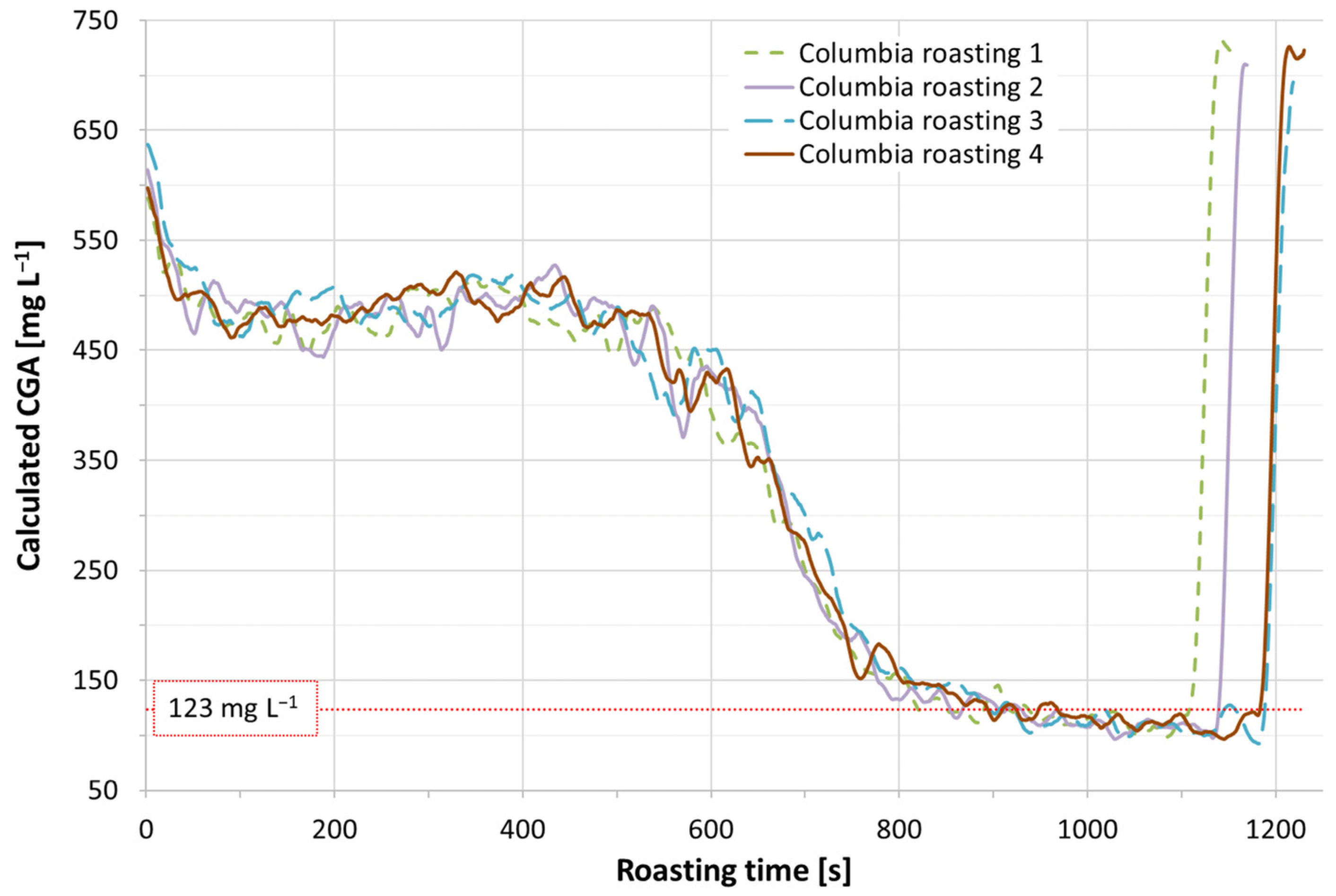 Chemosensors 12 00106 g010