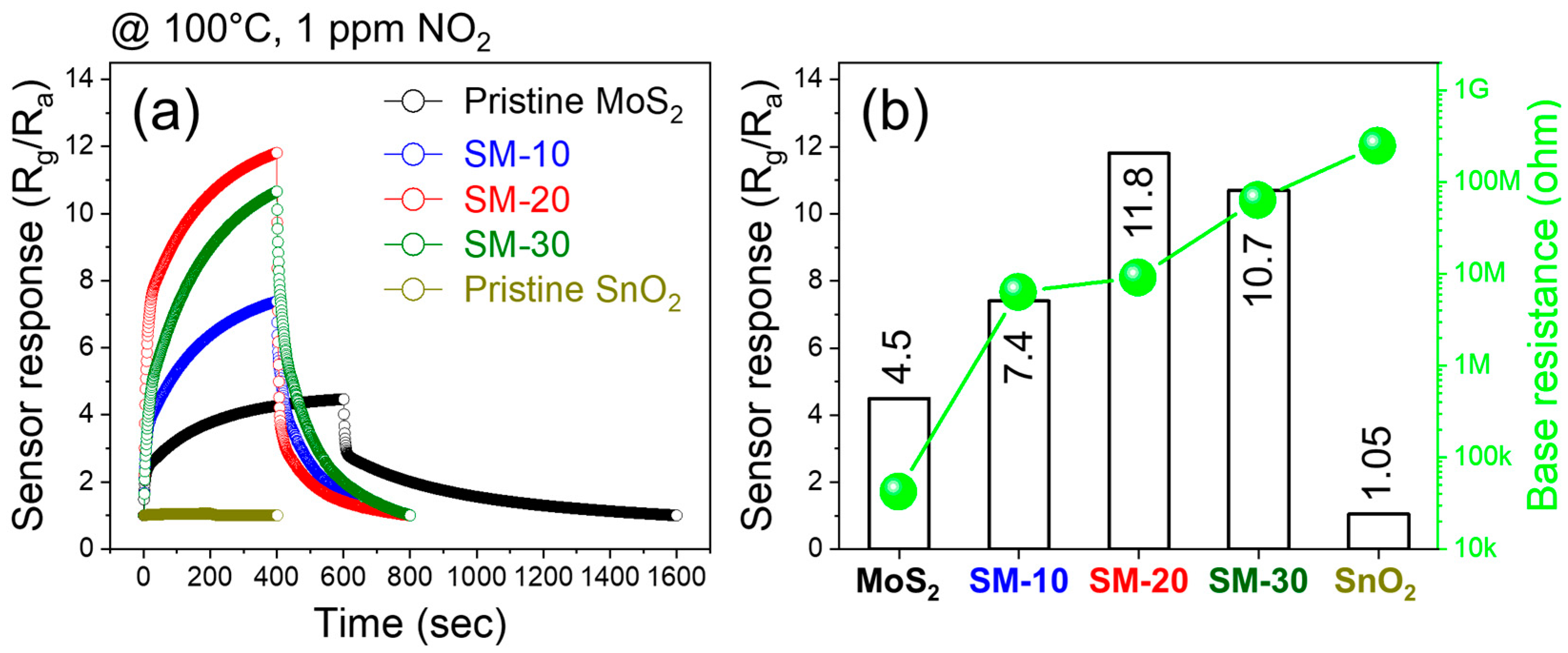 Chemosensors 12 00107 g004