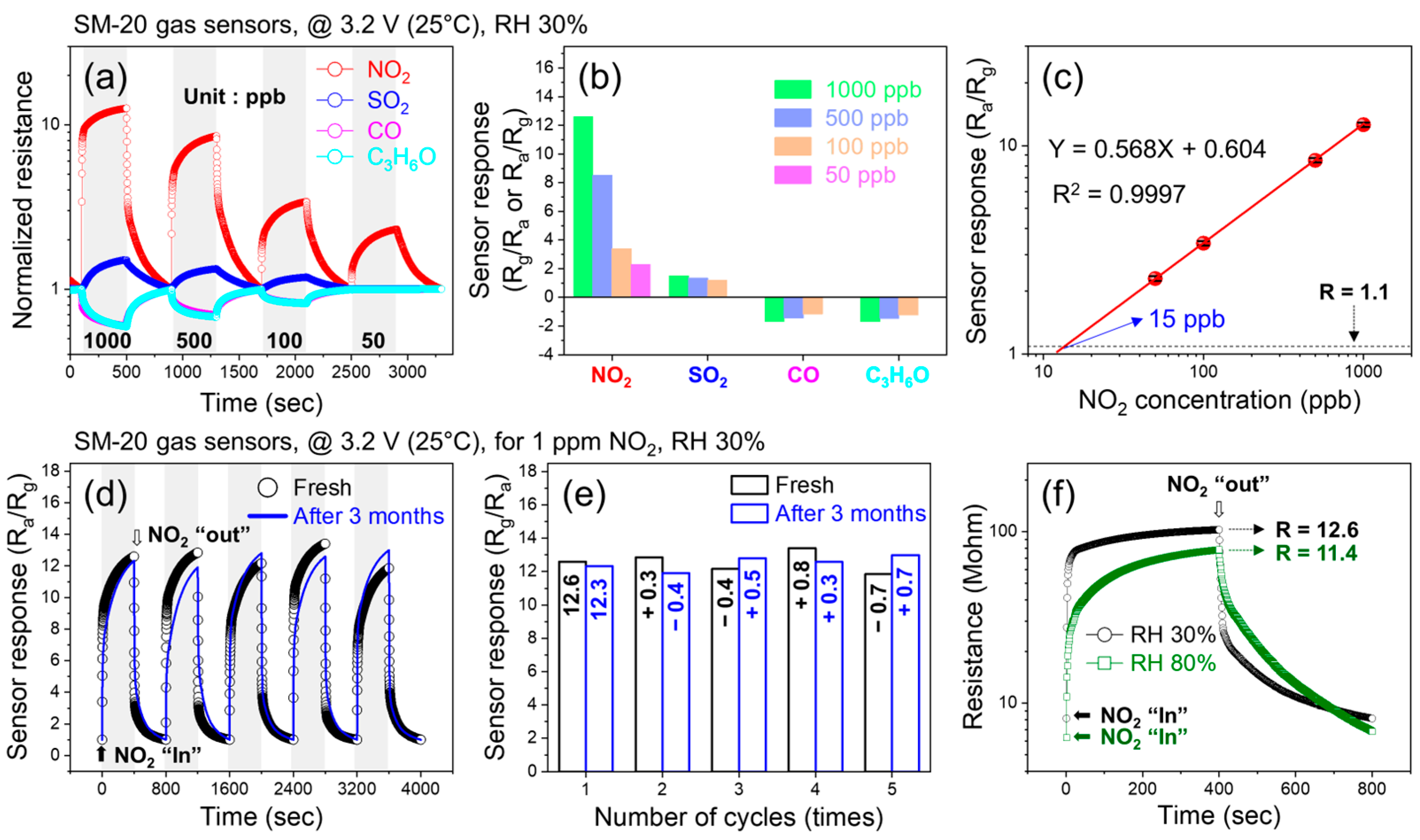 Chemosensors 12 00107 g006