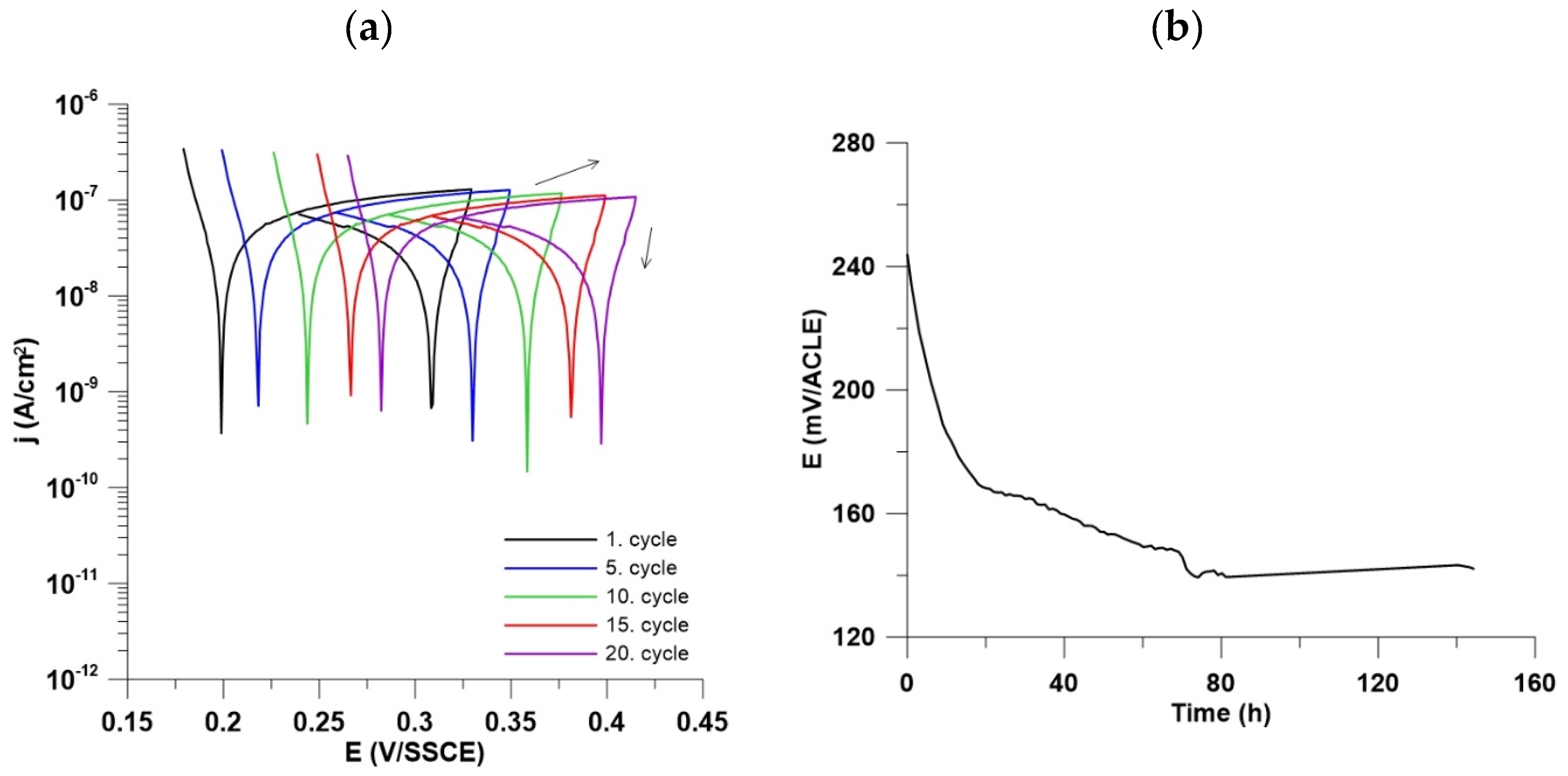 Chemosensors 12 00109 g002