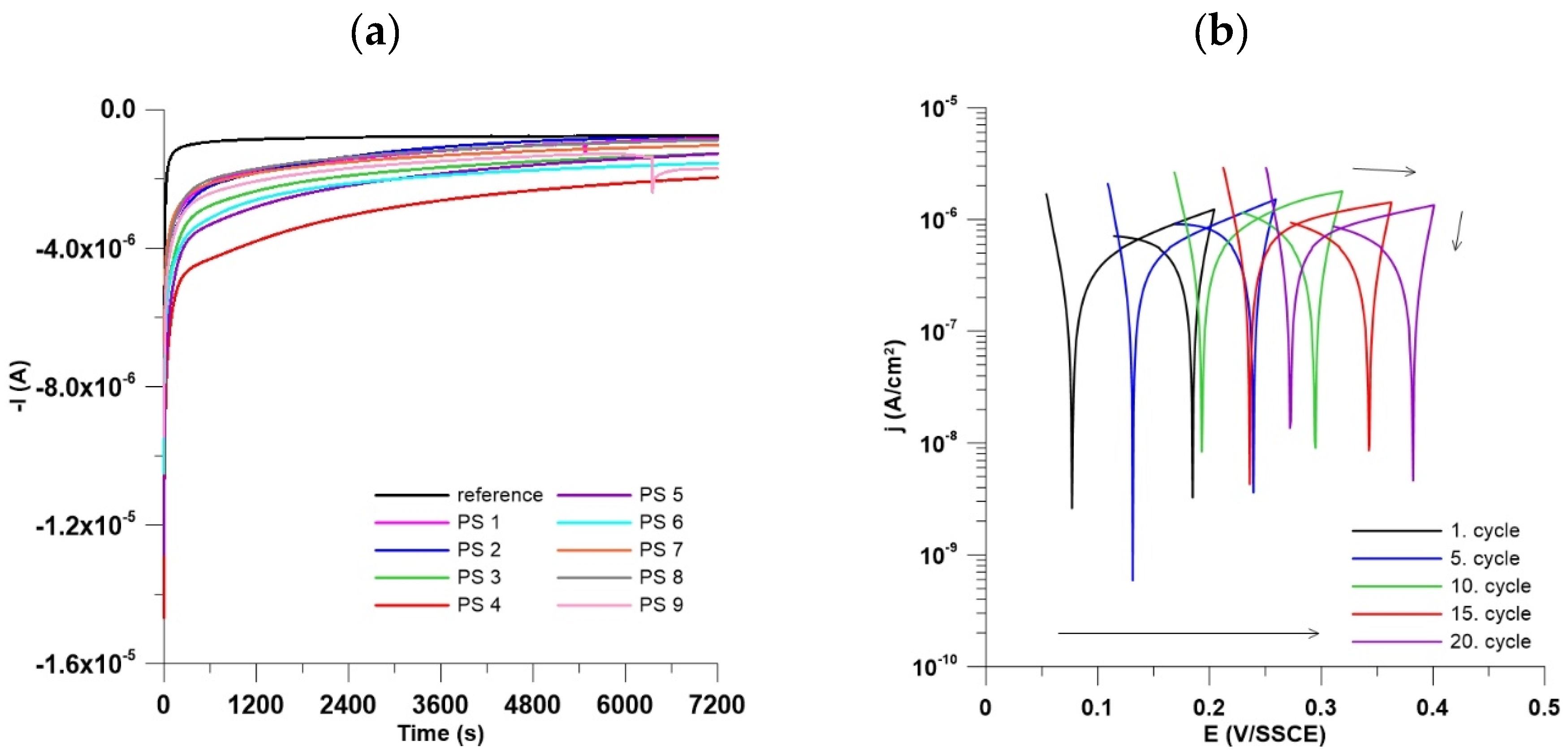 Chemosensors 12 00109 g004