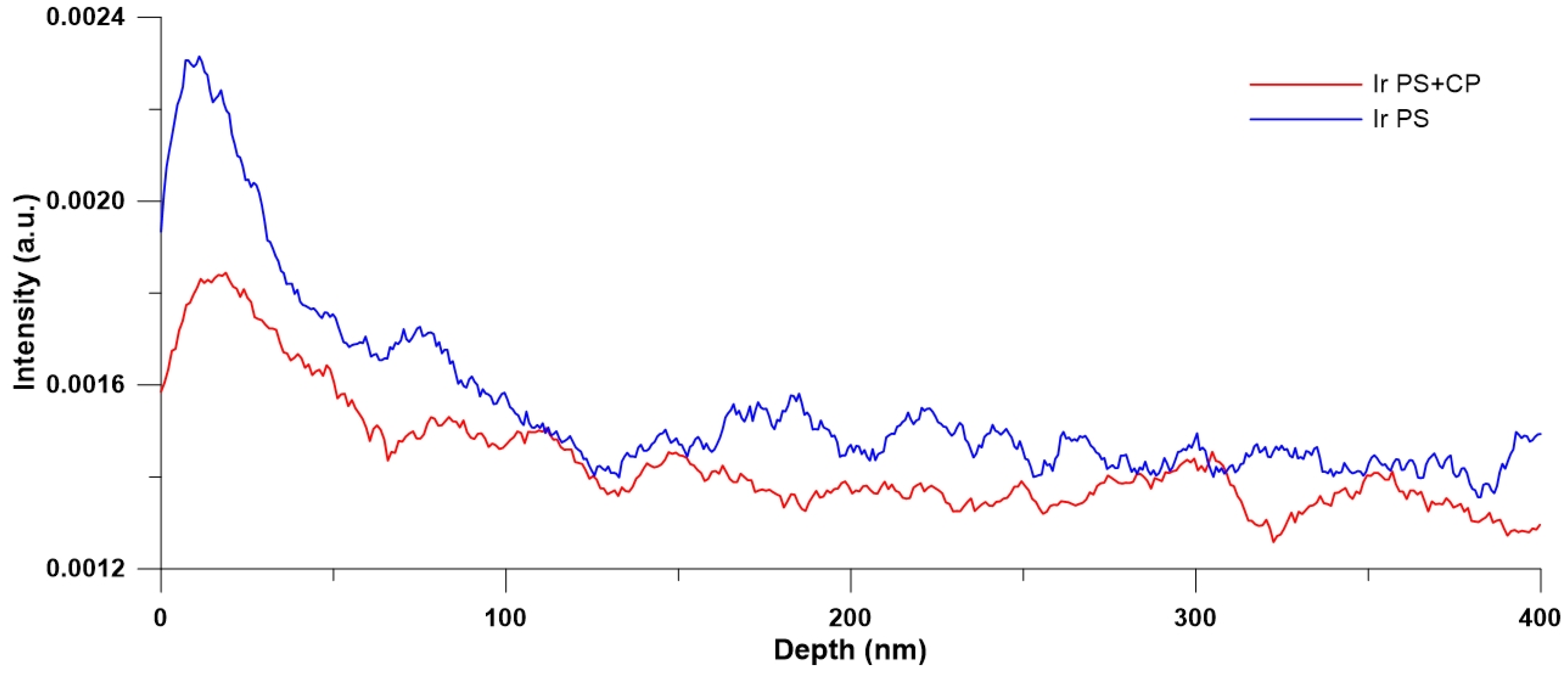 Chemosensors 12 00109 g009