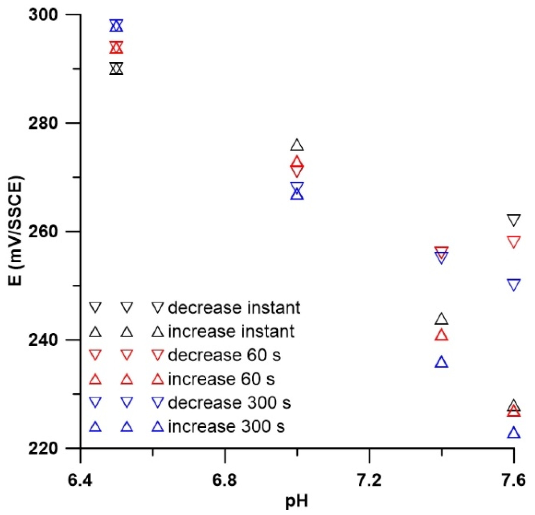 Chemosensors 12 00109 g010