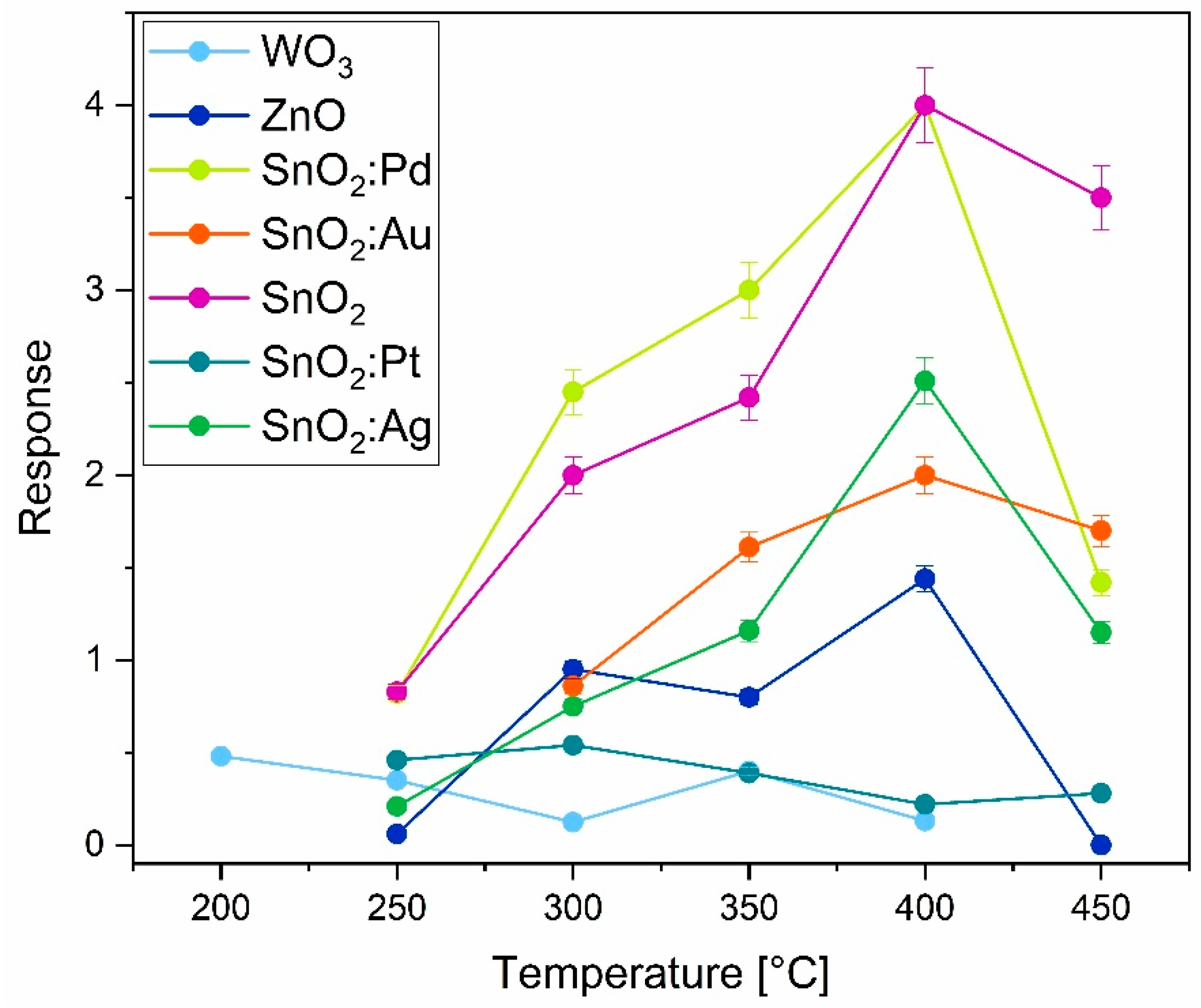 Chemosensors 12 00111 g001