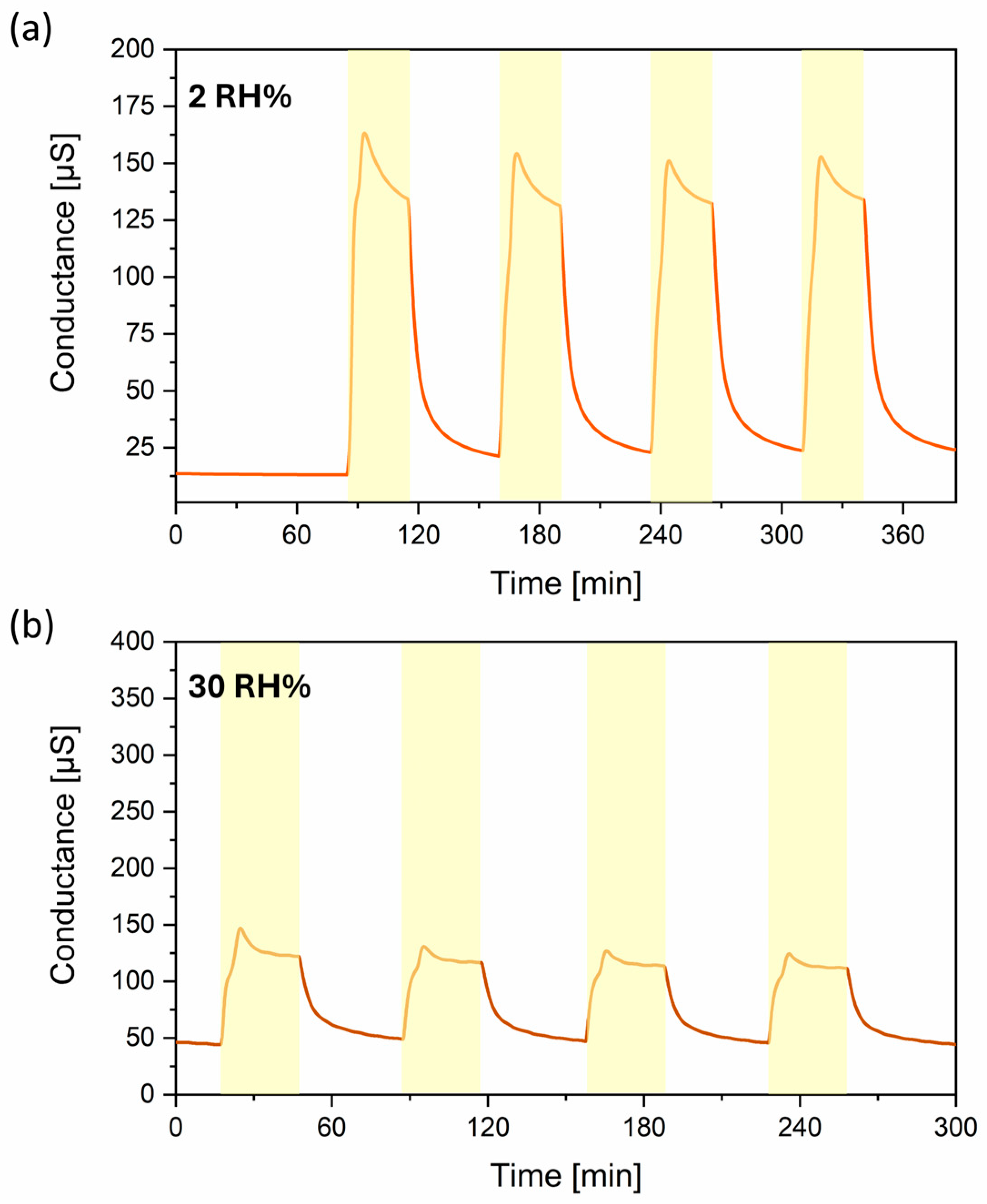 Chemosensors 12 00111 g004