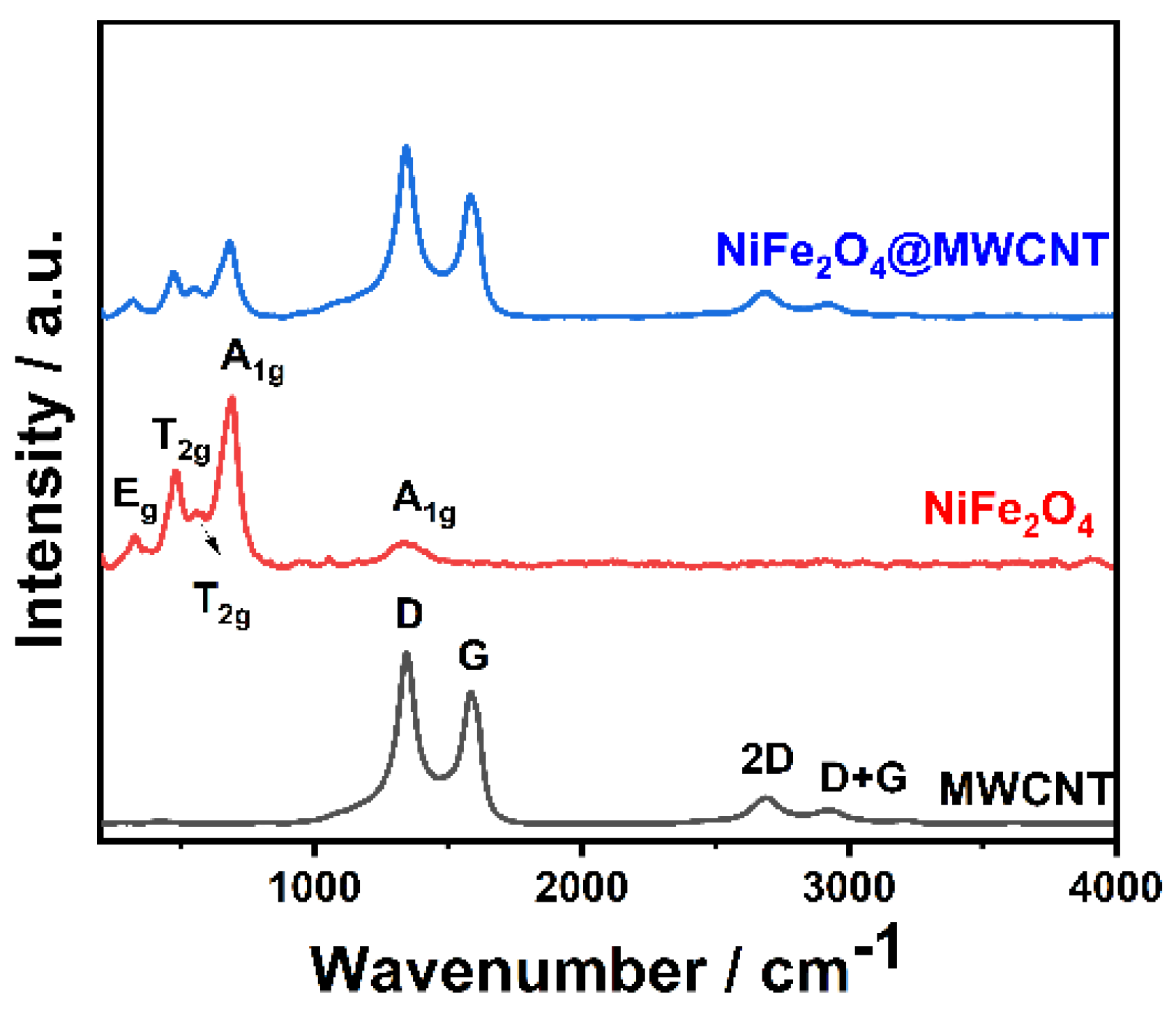 Chemosensors 12 00112 g002