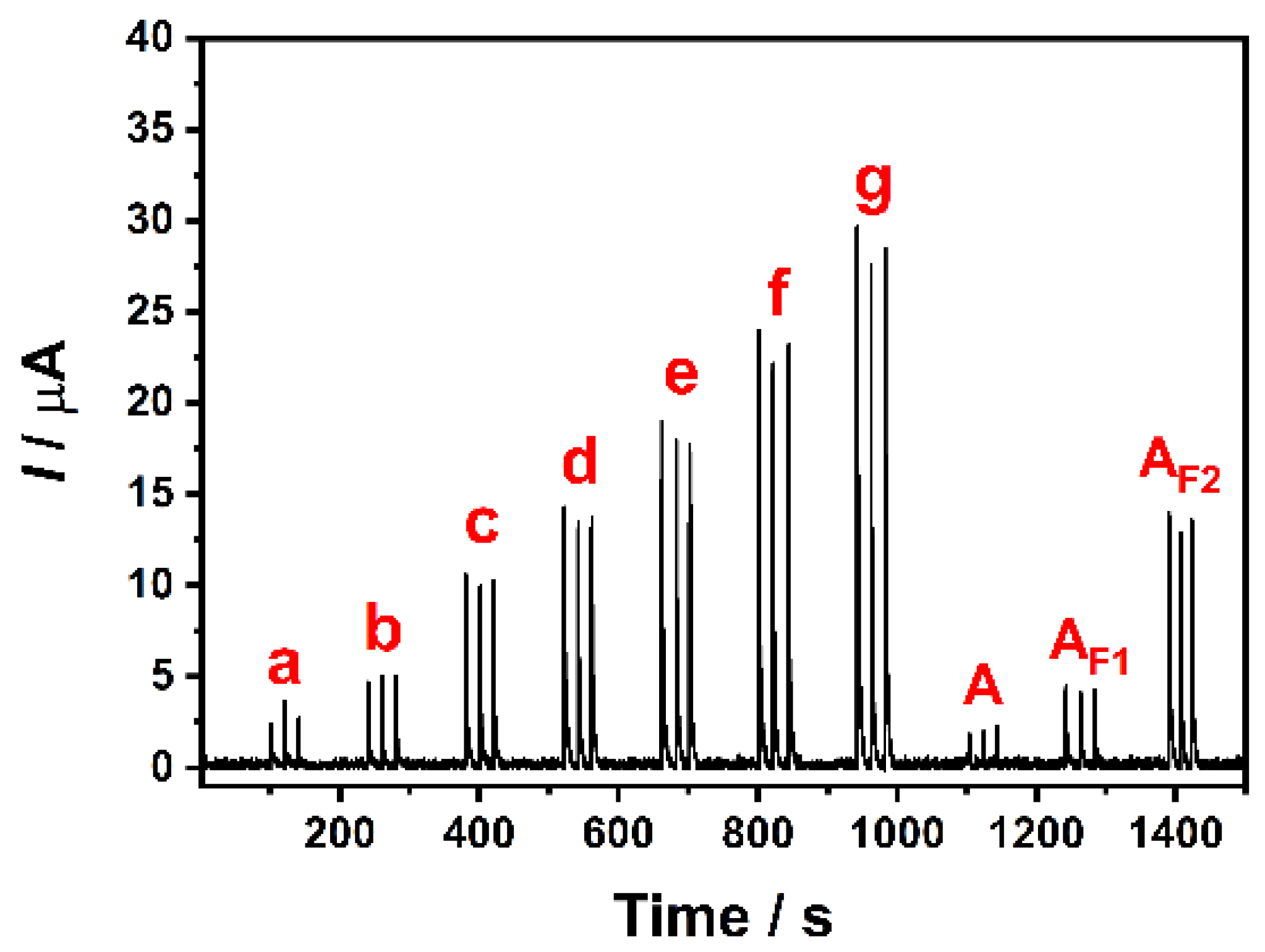 Chemosensors 12 00112 g005