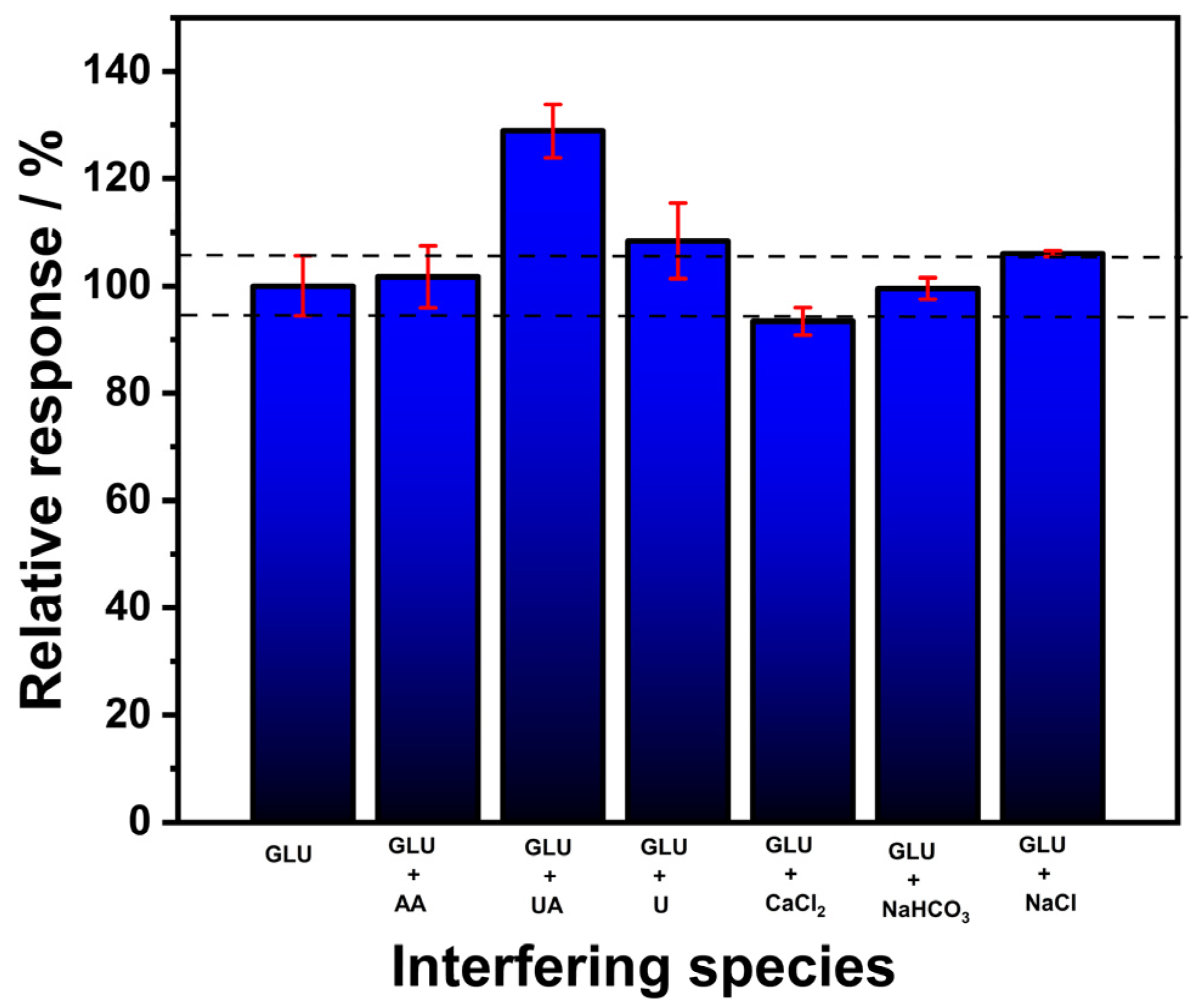 Chemosensors 12 00112 g006