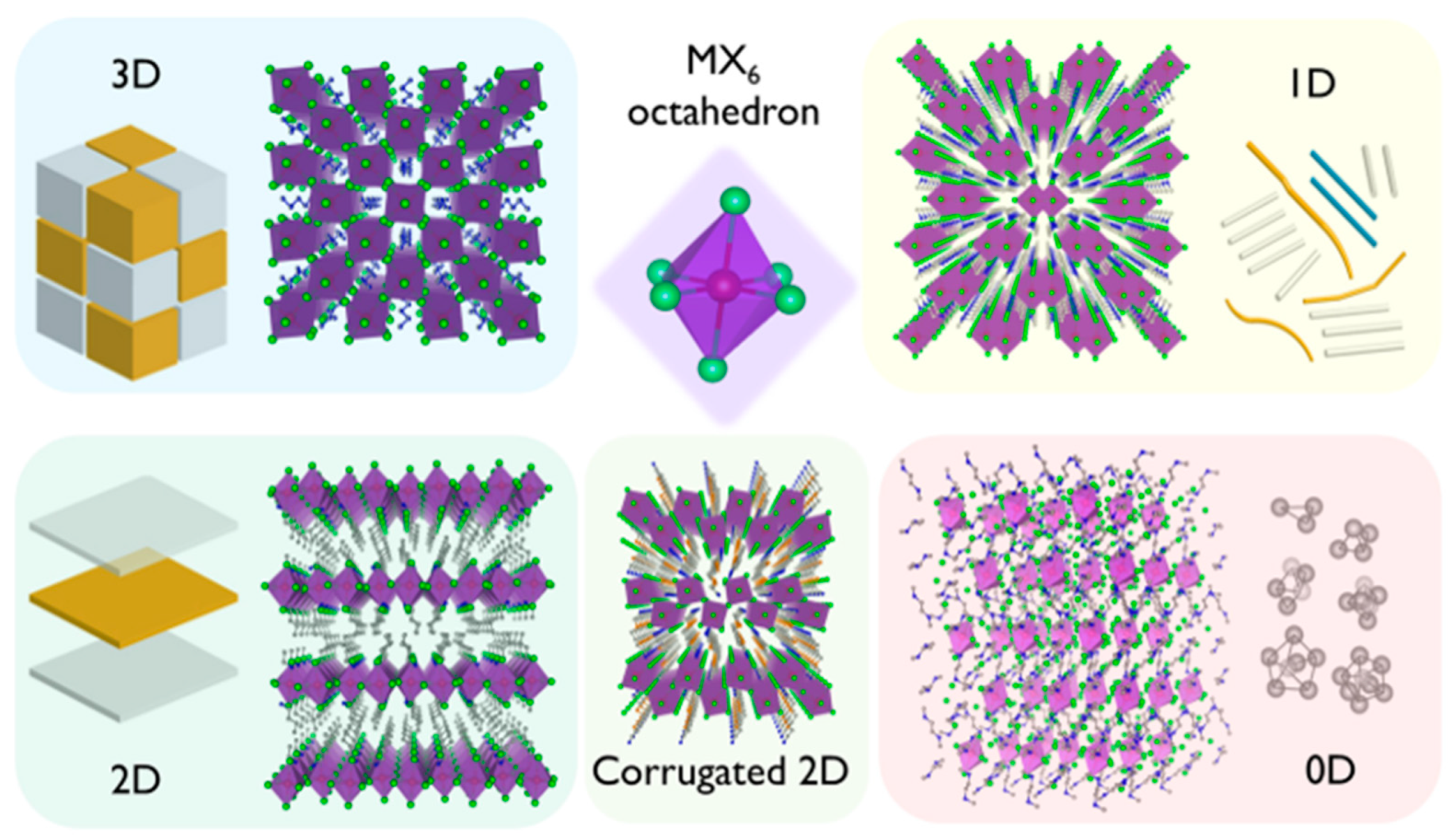 Chemosensors 12 00114 g001