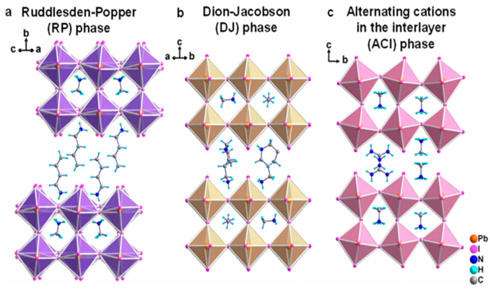 Chemosensors 12 00114 g003