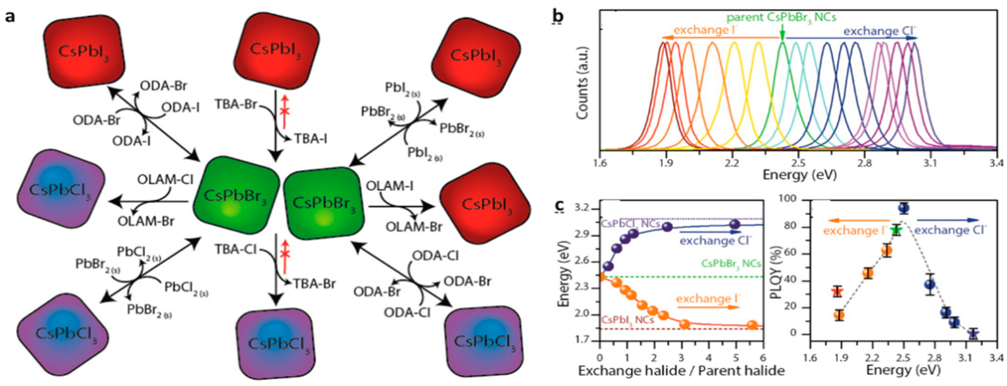 Chemosensors 12 00114 g004