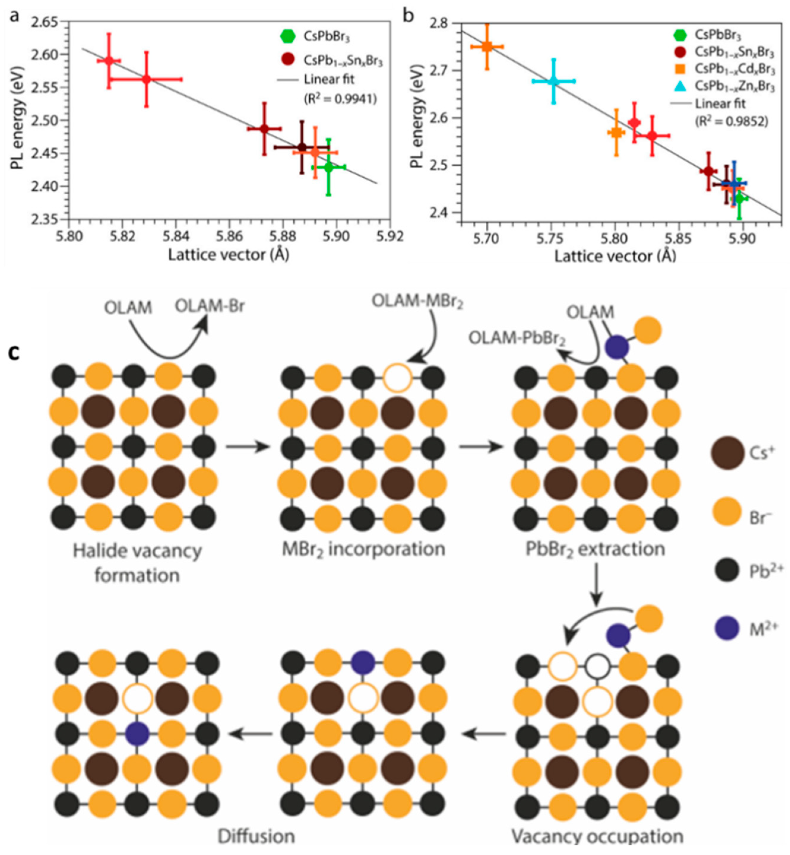 Chemosensors 12 00114 g006