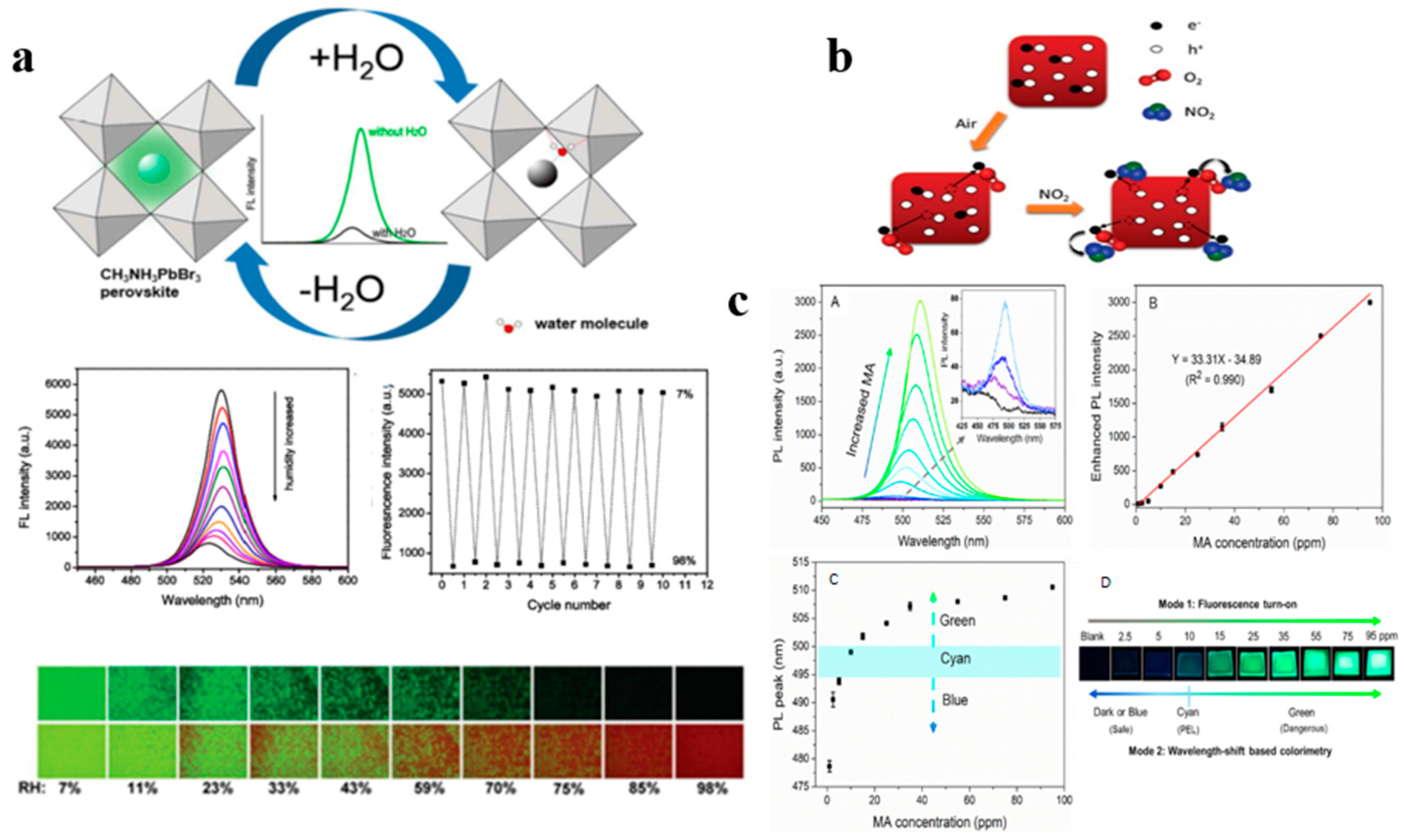 Chemosensors 12 00114 g009