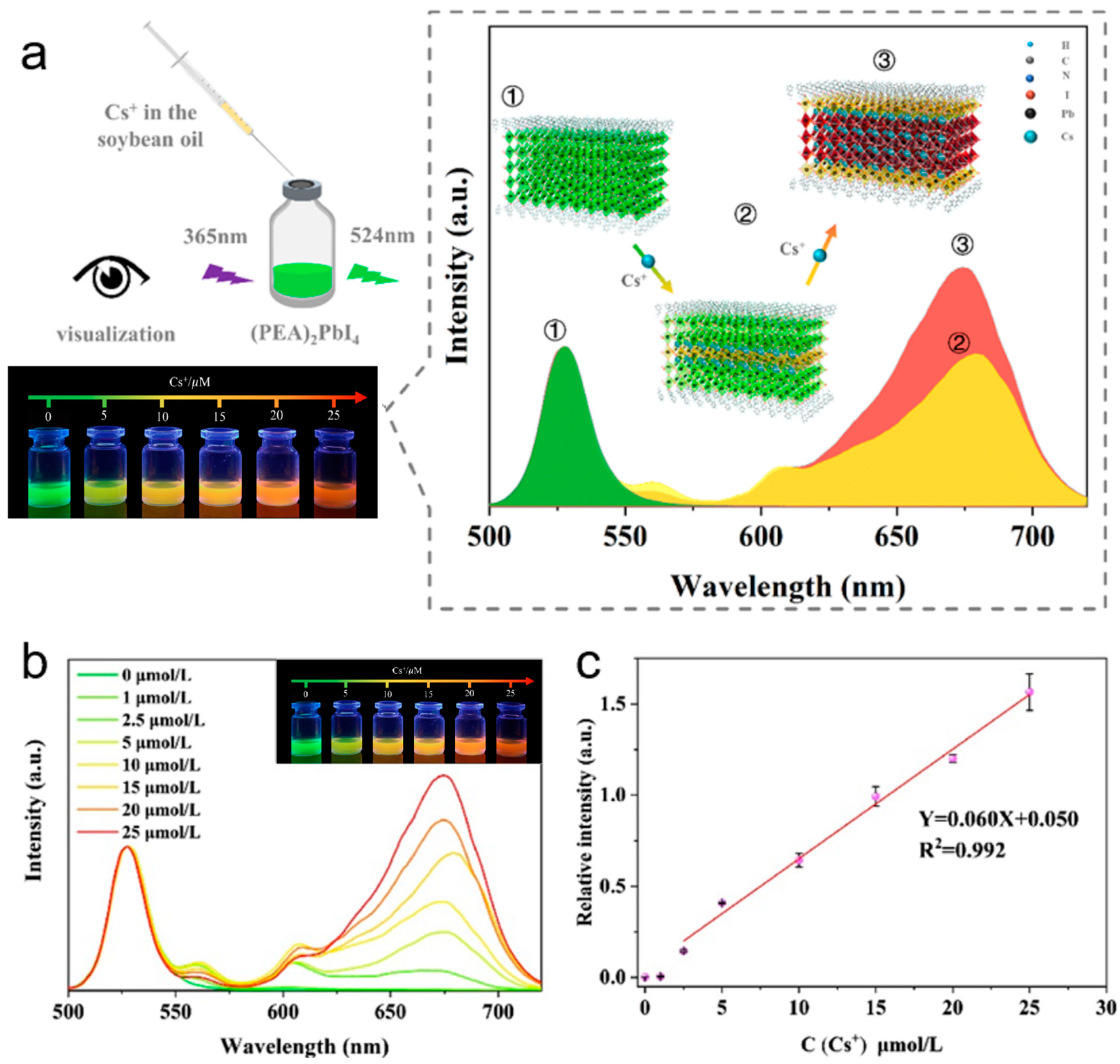 Chemosensors 12 00114 g014