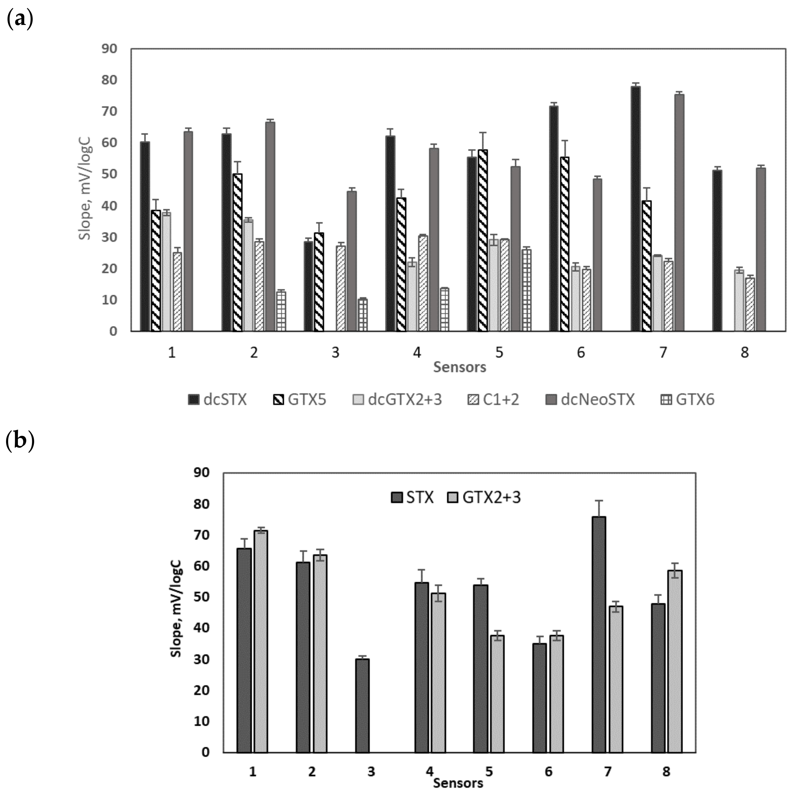 Chemosensors 12 00115 g001