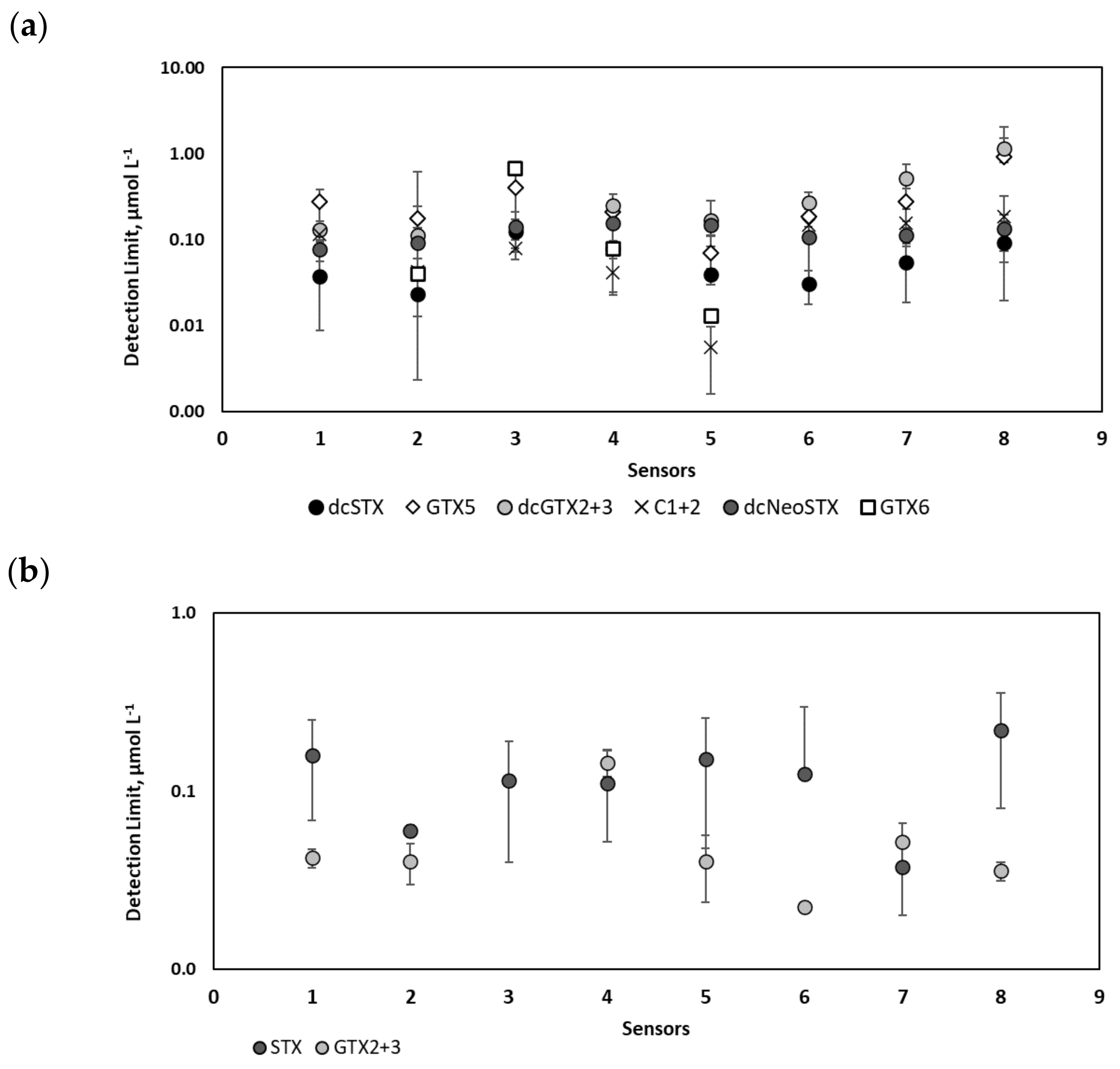 Chemosensors 12 00115 g002