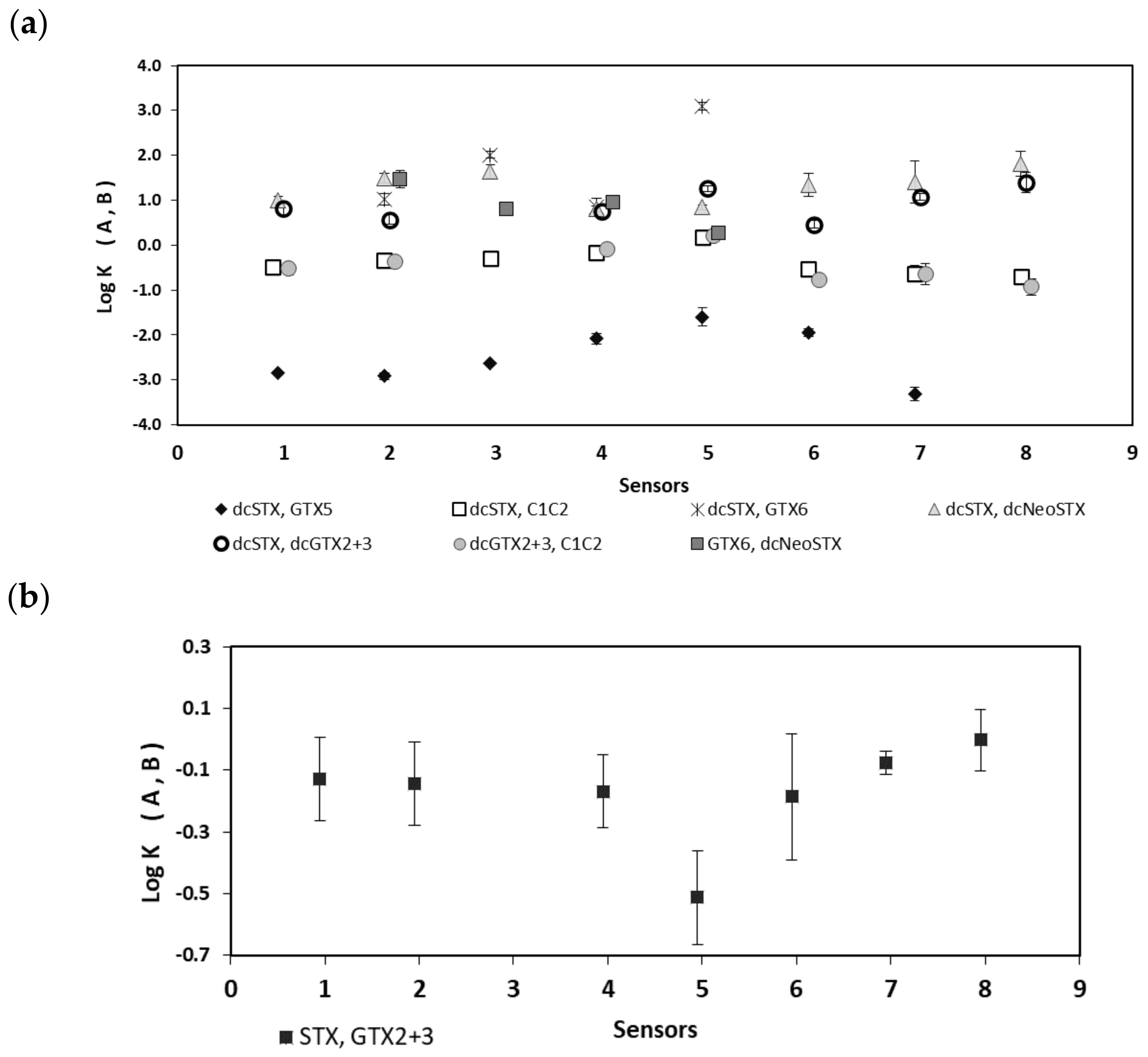 Chemosensors 12 00115 g003