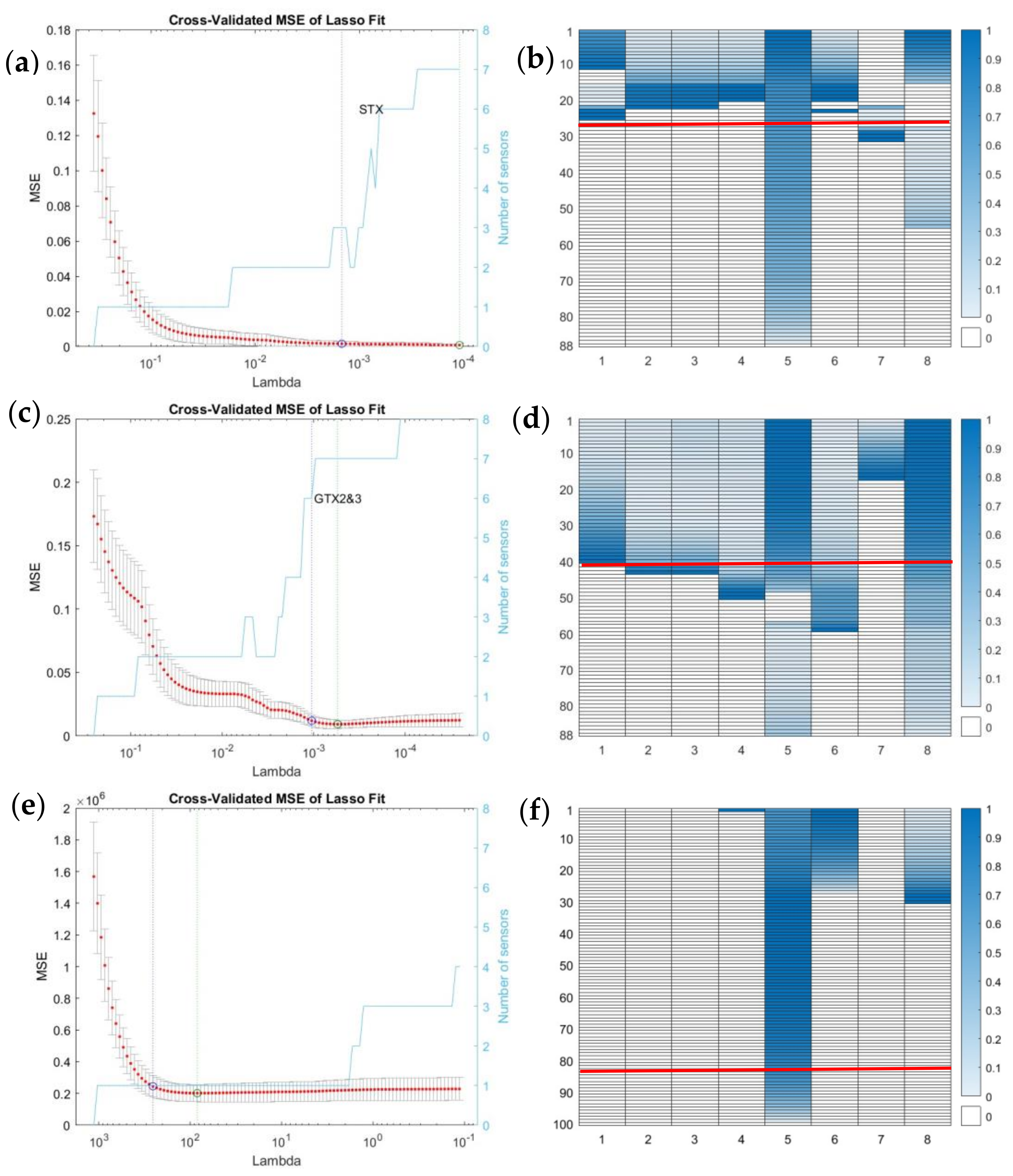 Chemosensors 12 00115 g004
