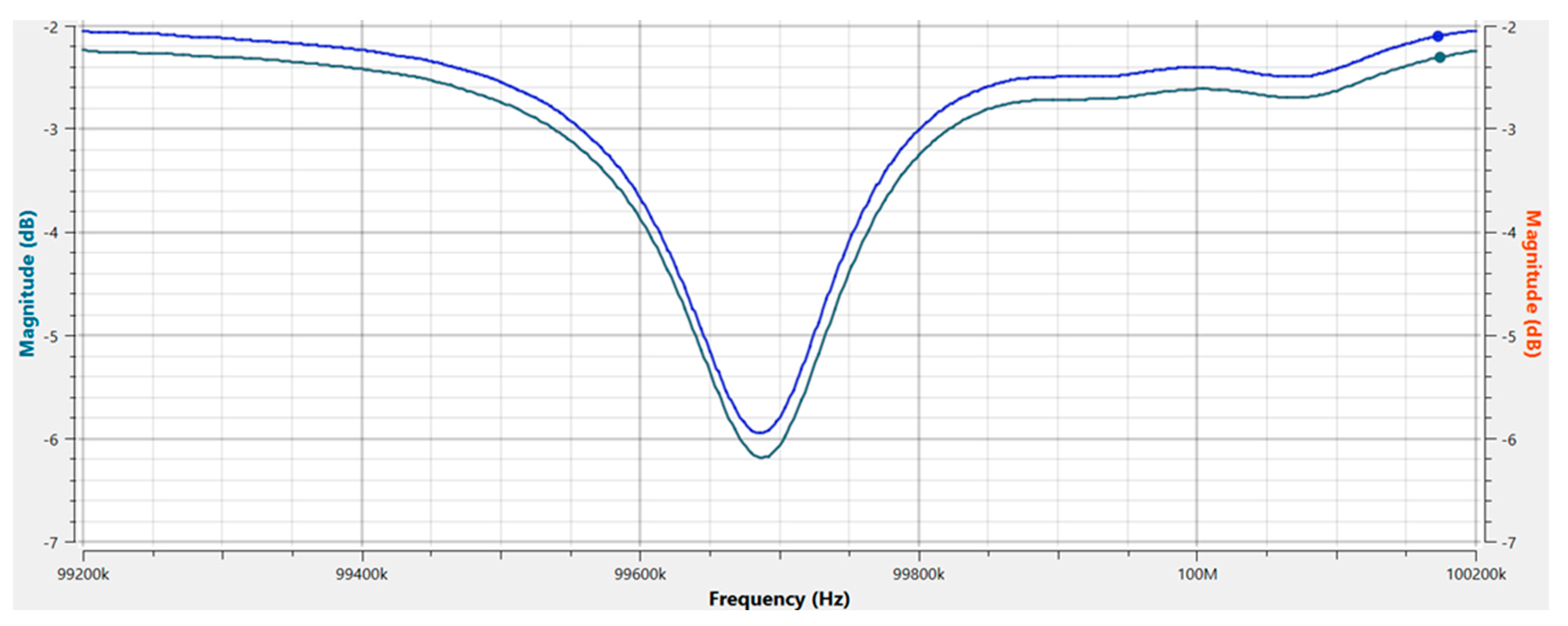 Chemosensors 12 00116 g005