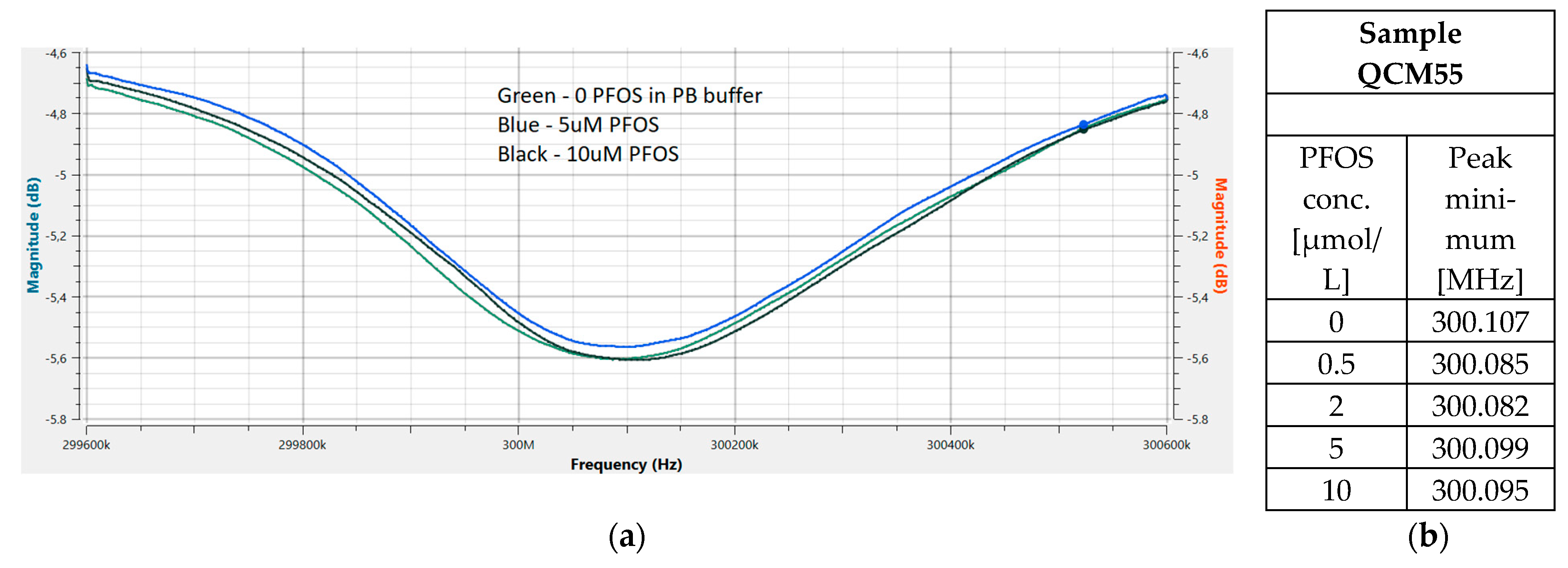 Chemosensors 12 00116 g006