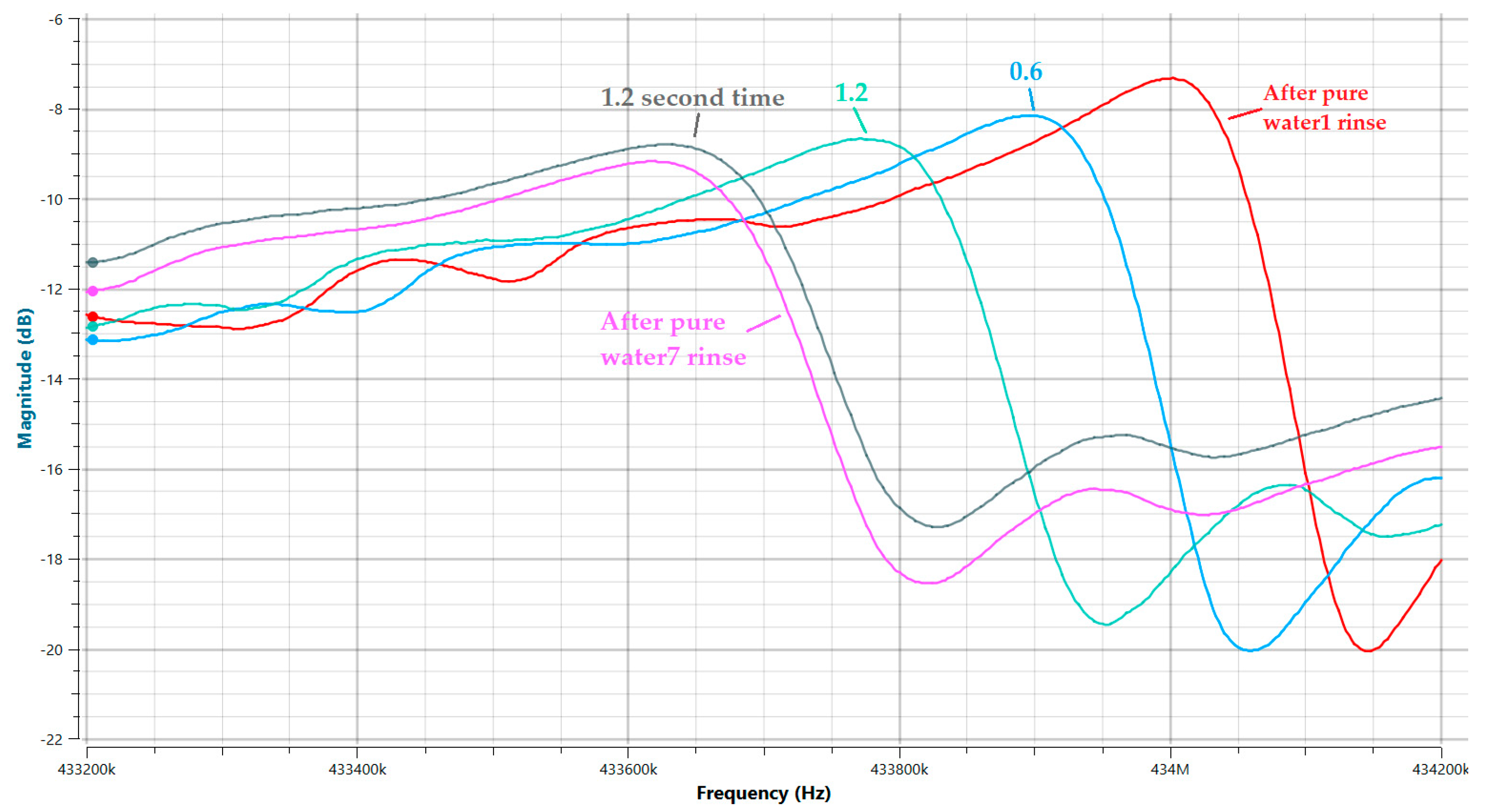 Chemosensors 12 00116 g008