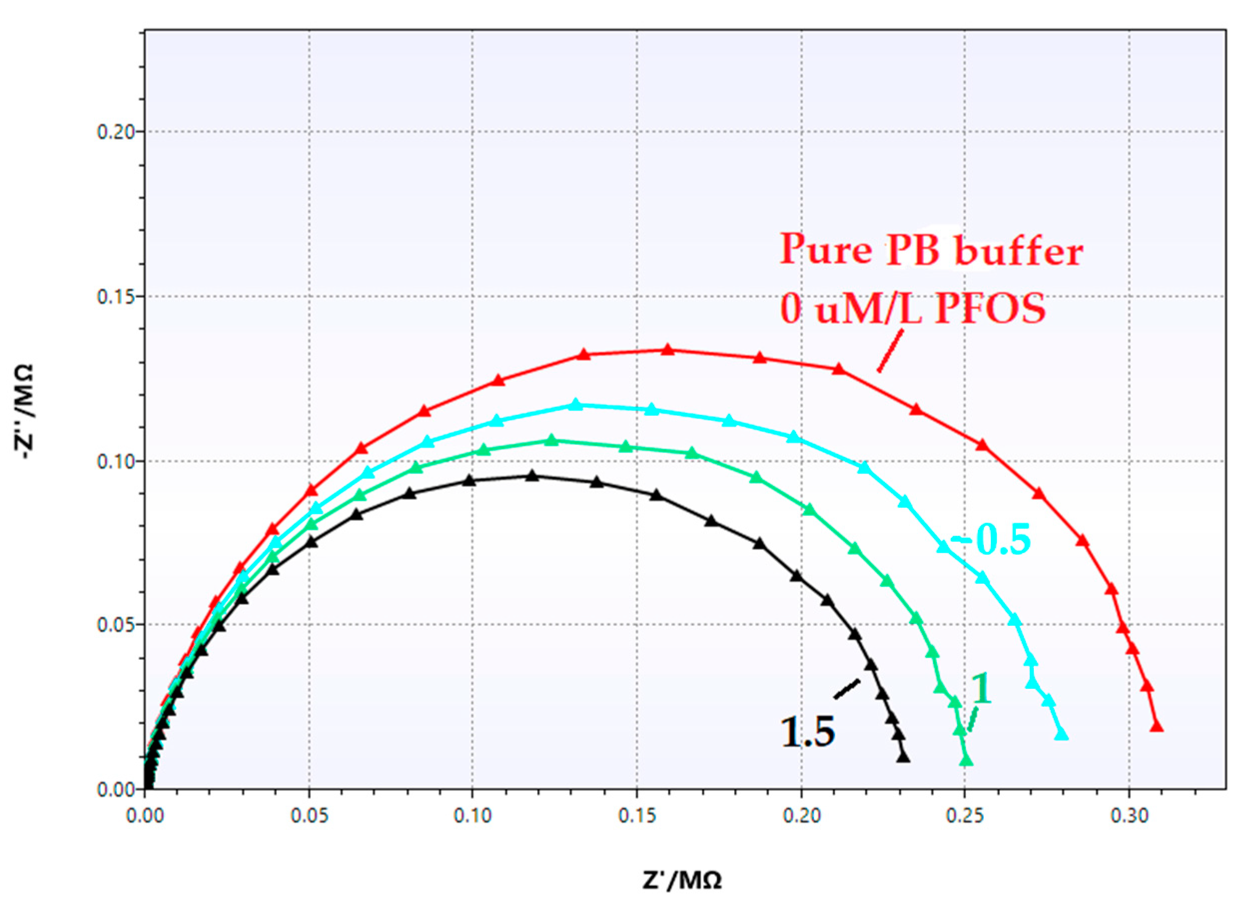 Chemosensors 12 00116 g012