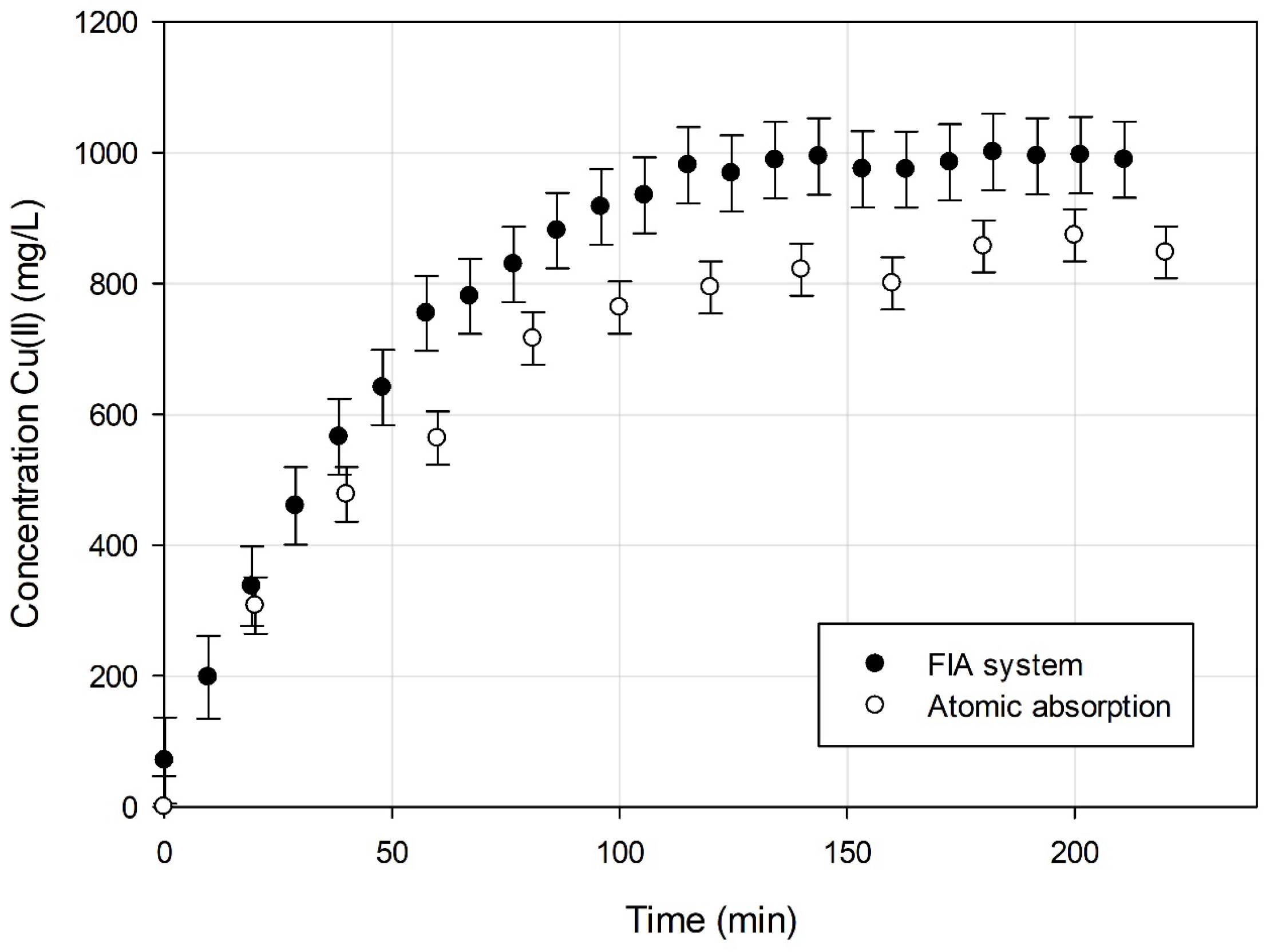 Chemosensors 12 00119 g004