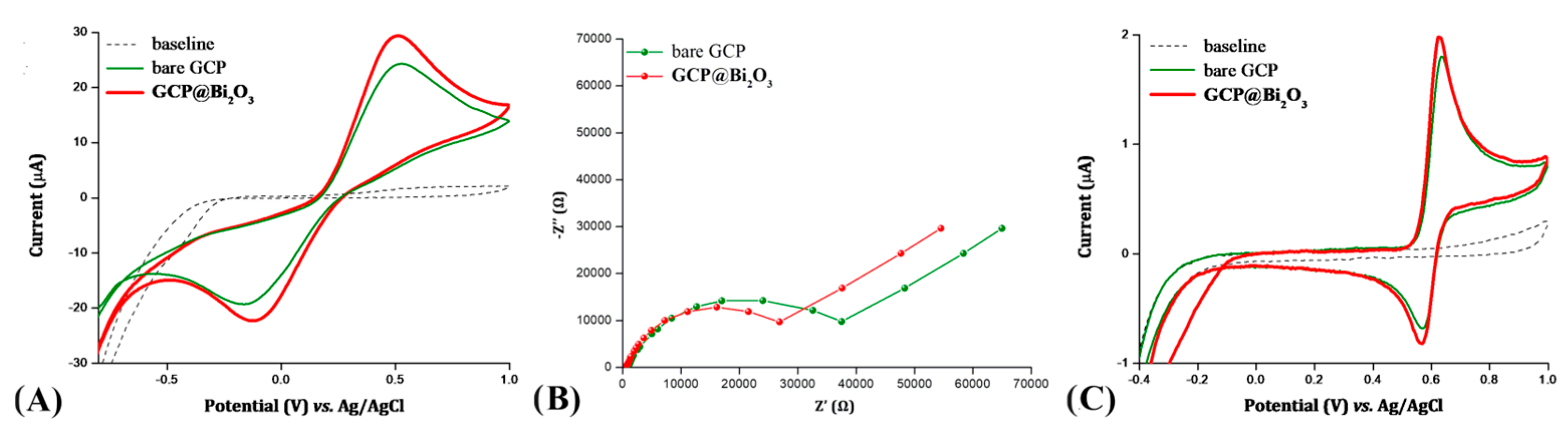 Chemosensors 12 00122 g002