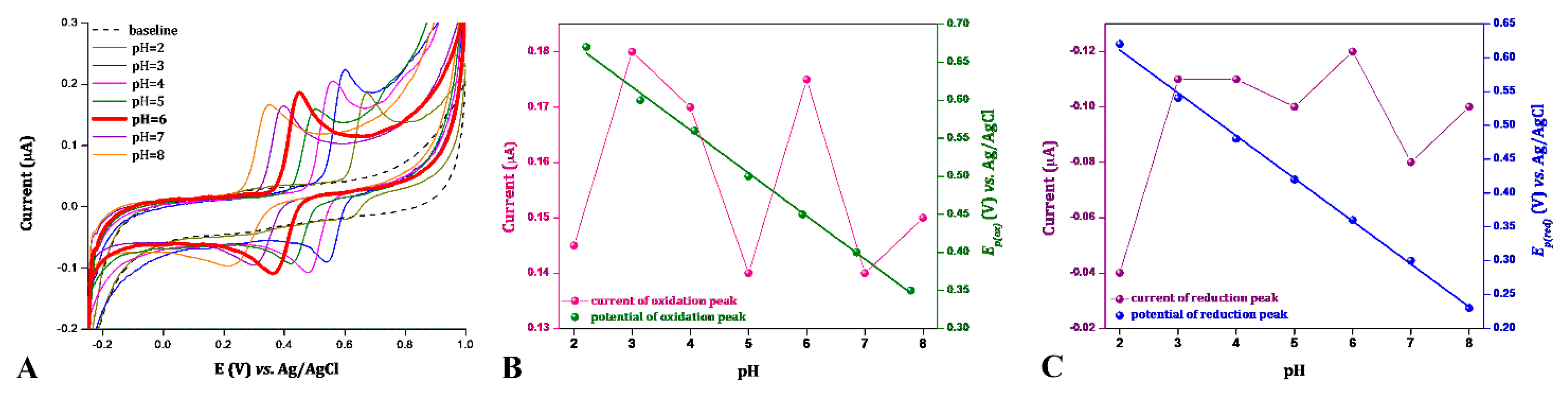 Chemosensors 12 00122 g003