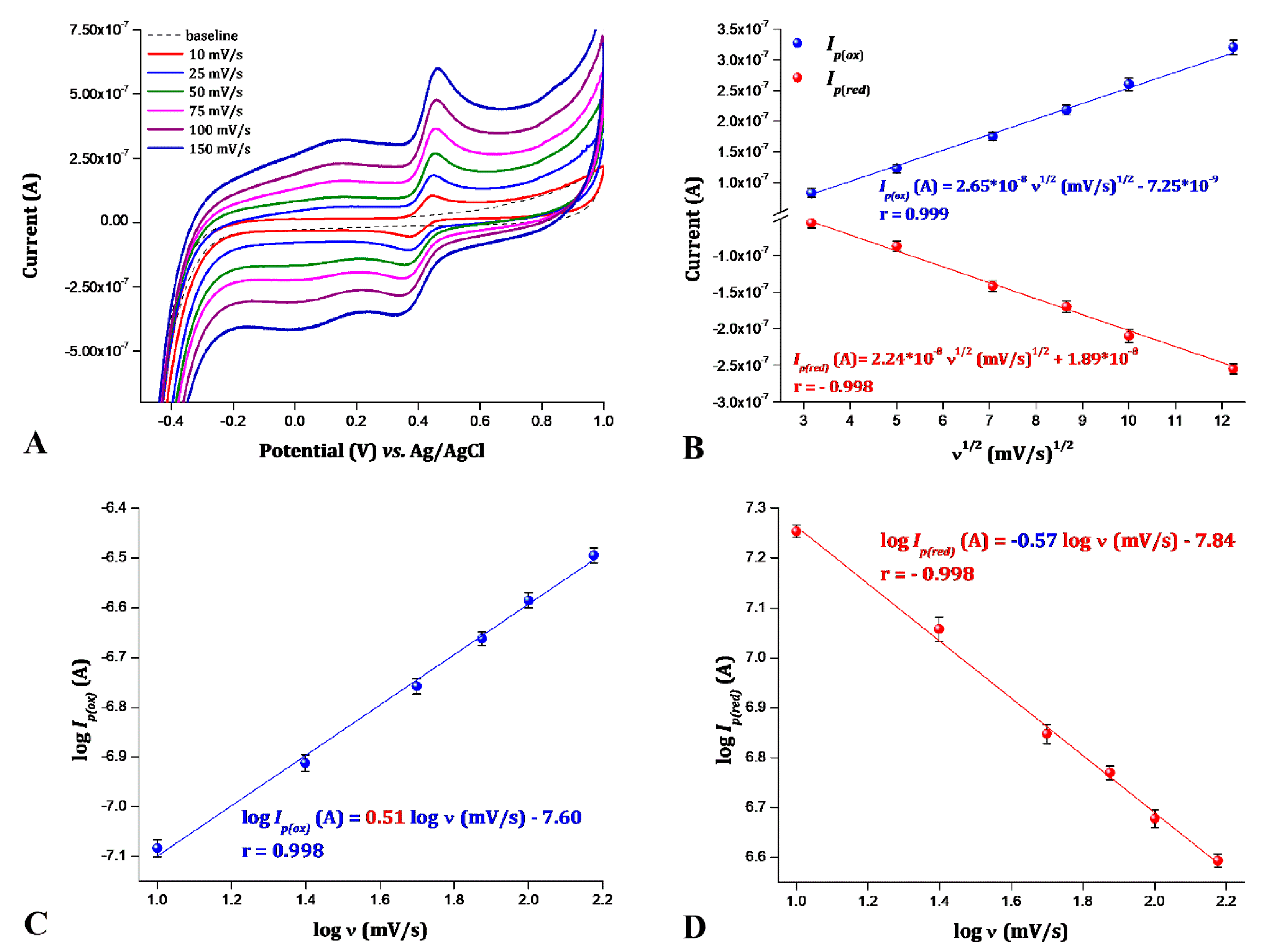 Chemosensors 12 00122 g004
