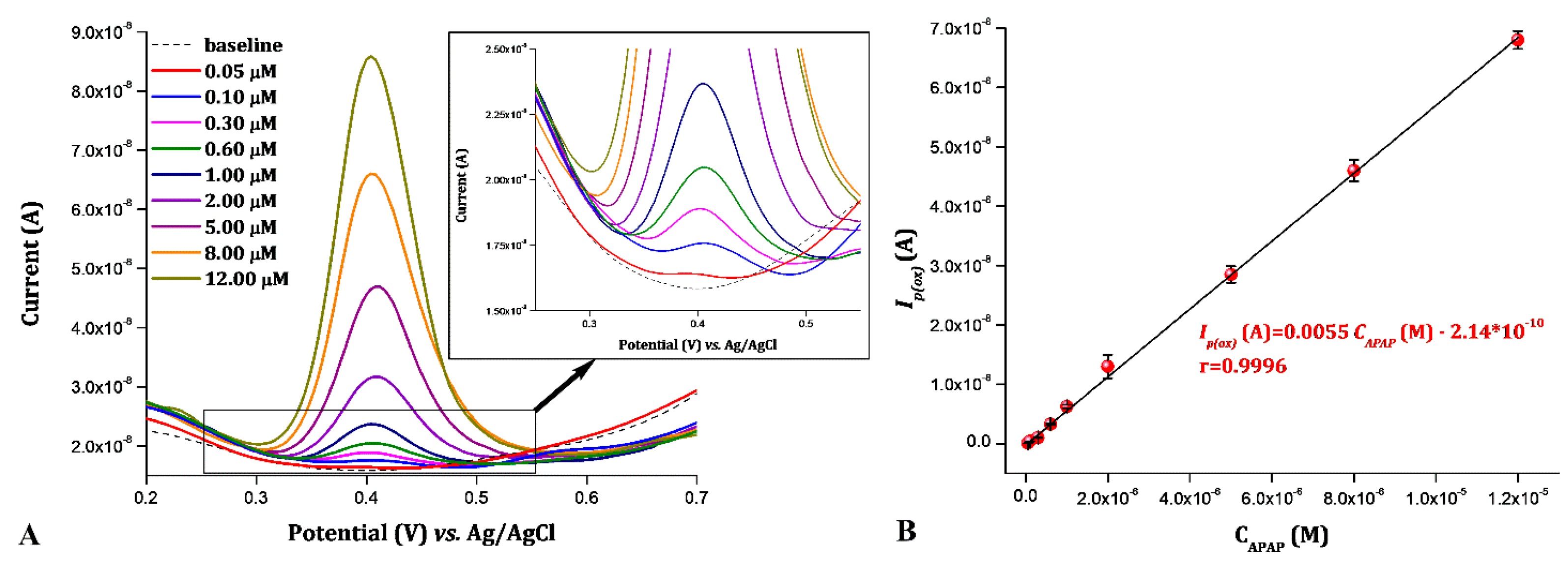 Chemosensors 12 00122 g005