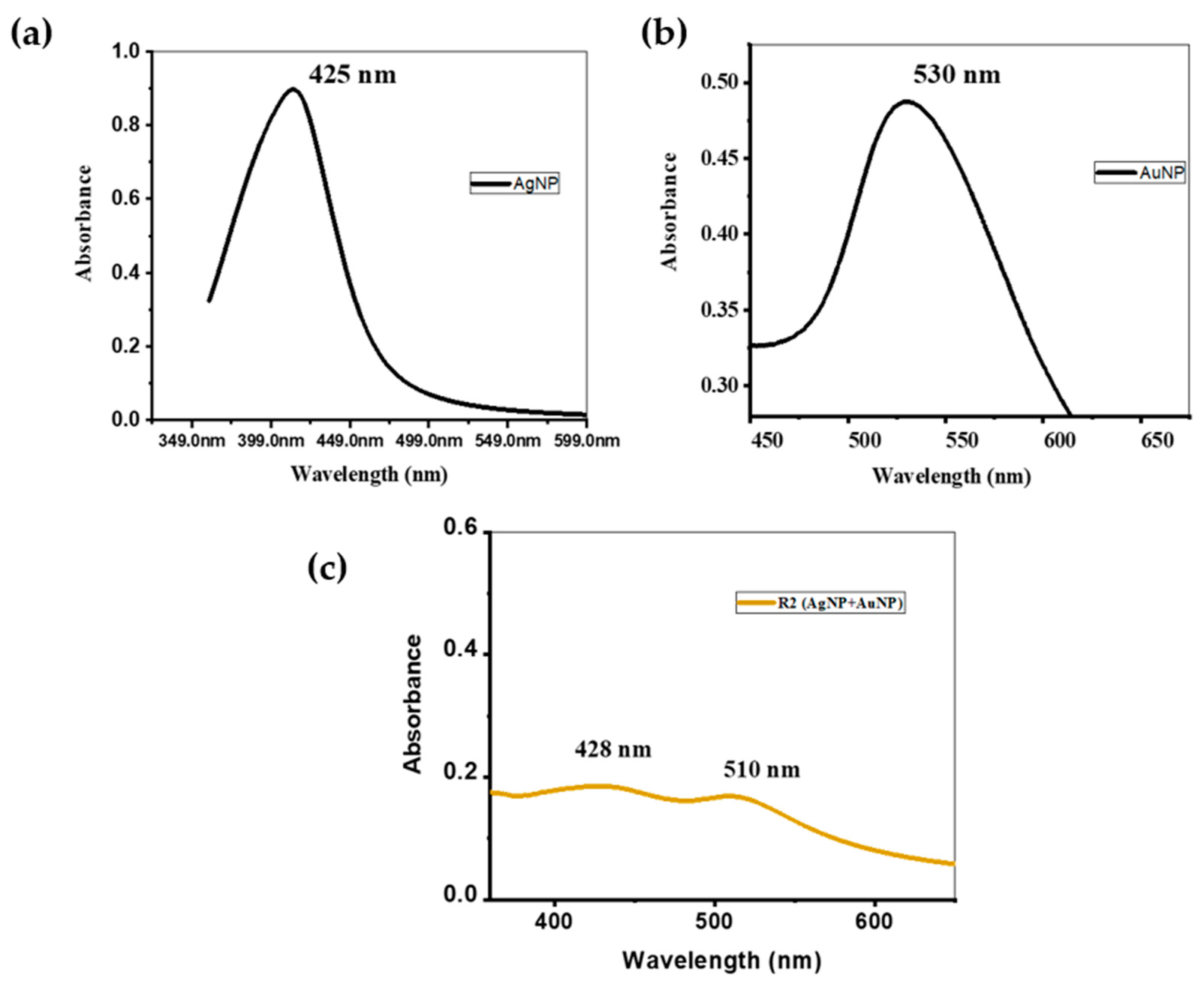 Chemosensors 12 00126 g002