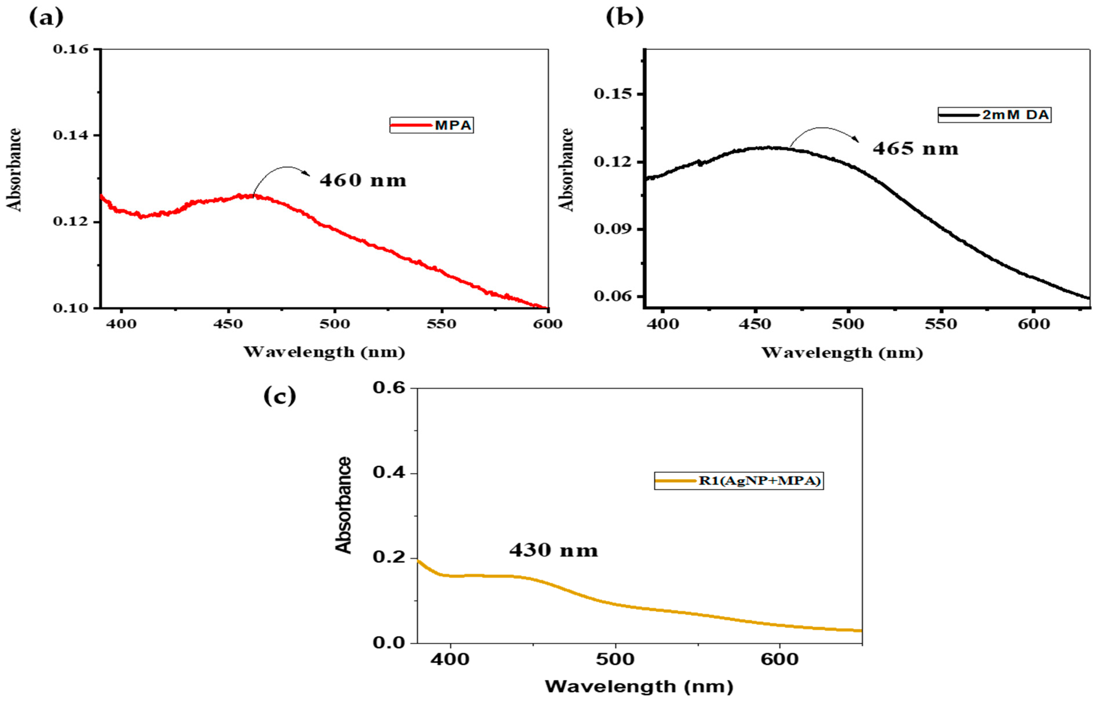 Chemosensors 12 00126 g003