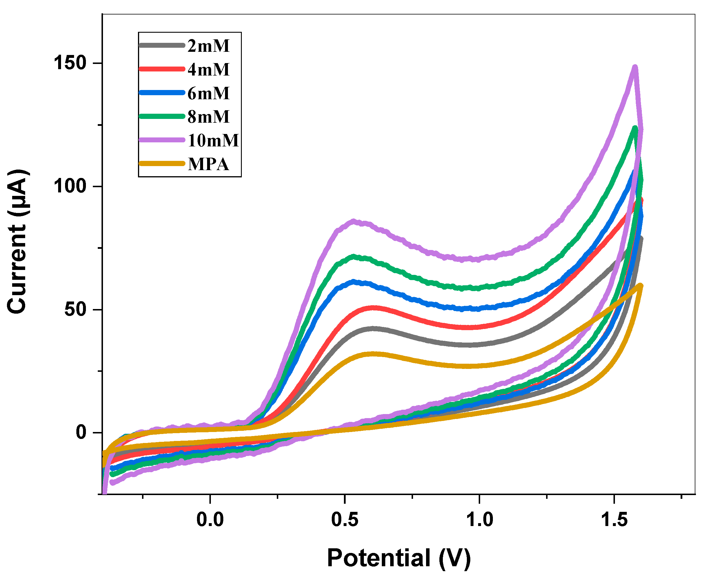 Chemosensors 12 00126 g011
