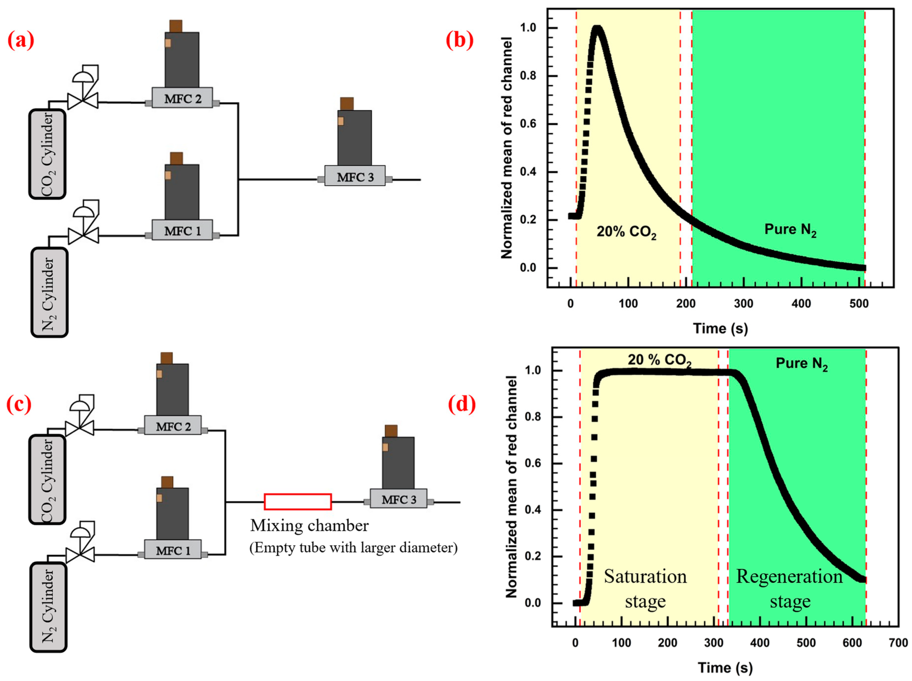 Chemosensors 12 00127 g003 Chemosensors 12 00127 g003