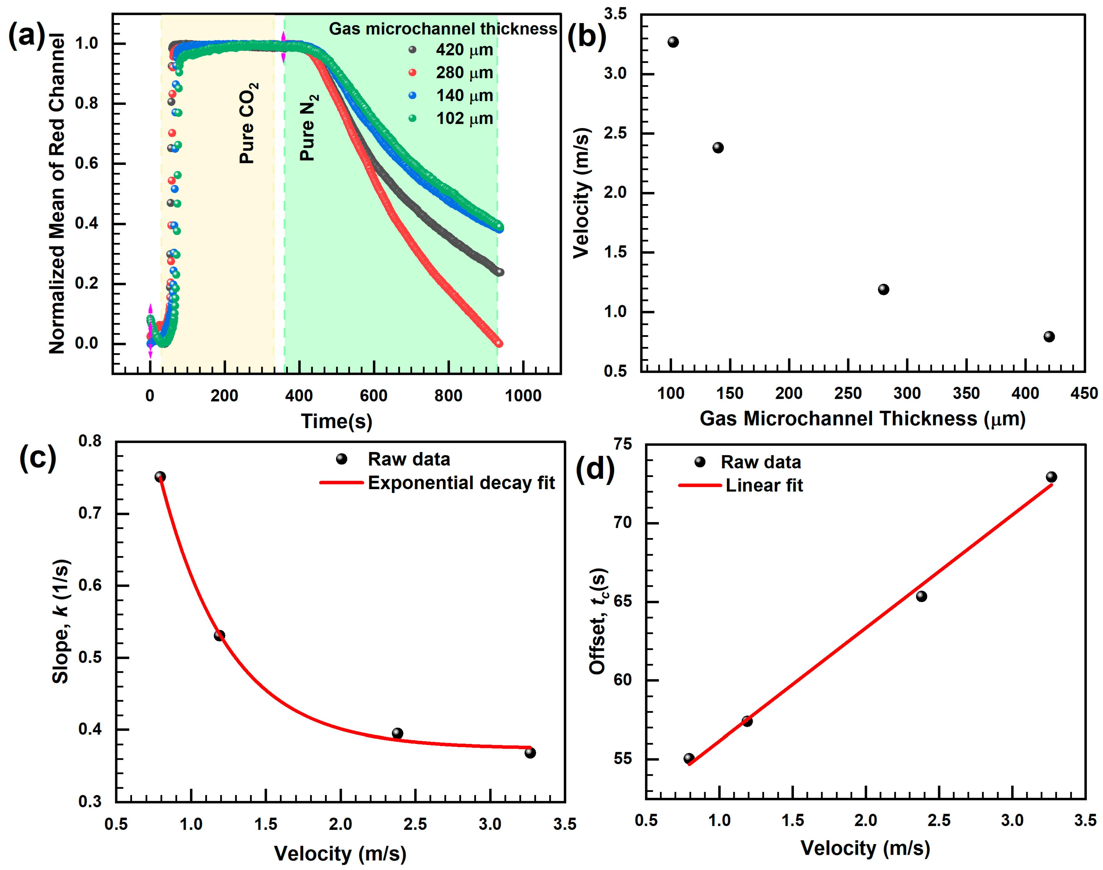 Chemosensors 12 00127 g005 Chemosensors 12 00127 g005