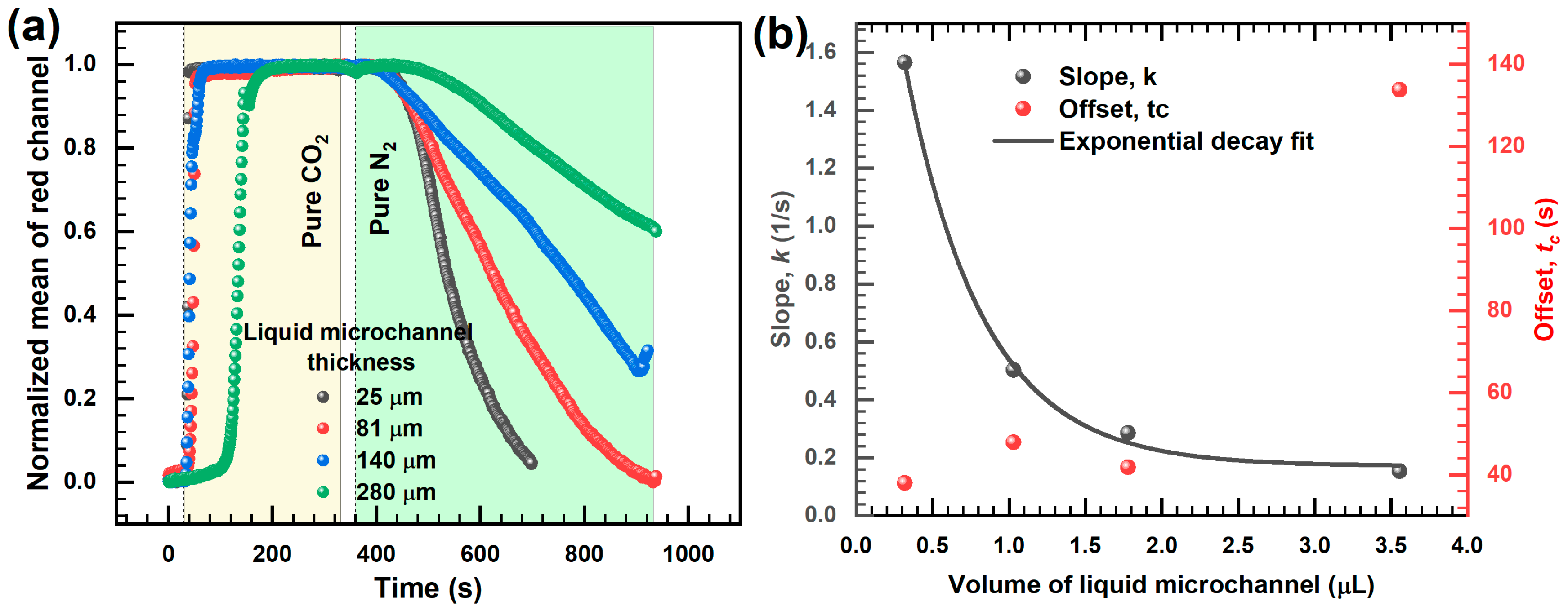 Chemosensors 12 00127 g006 Chemosensors 12 00127 g006