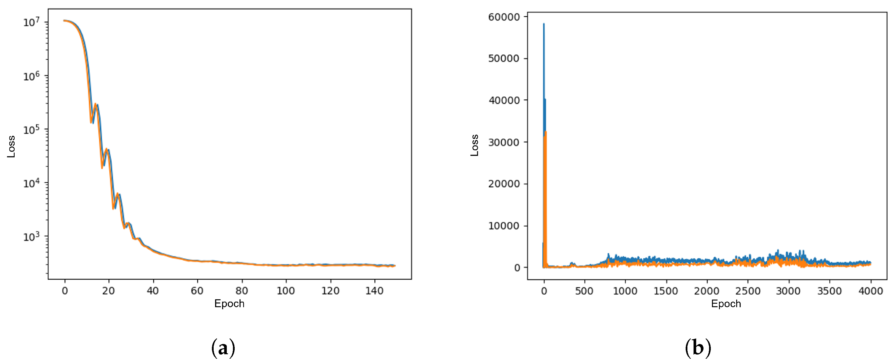 Chemosensors 12 00131 g005