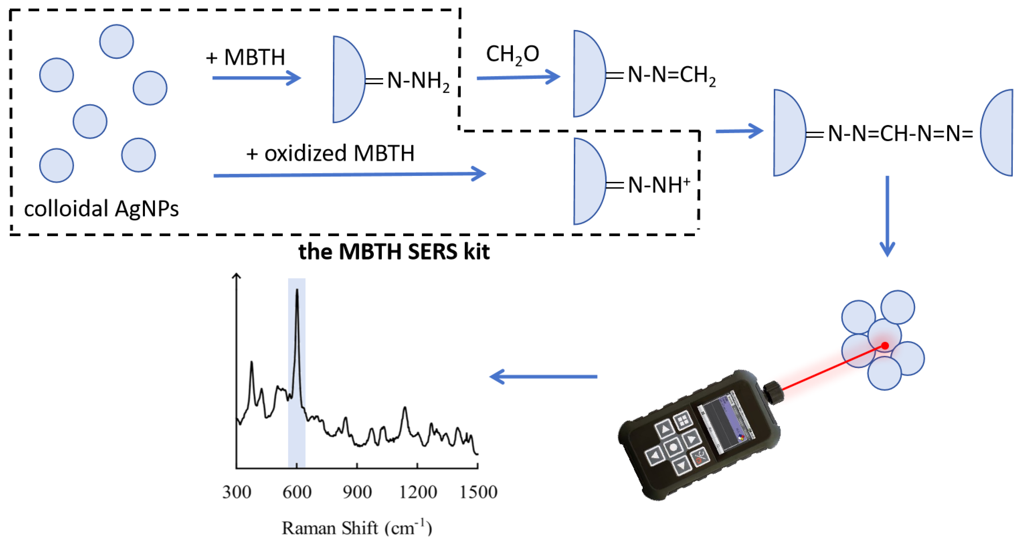 Chemosensors 12 00132 g004