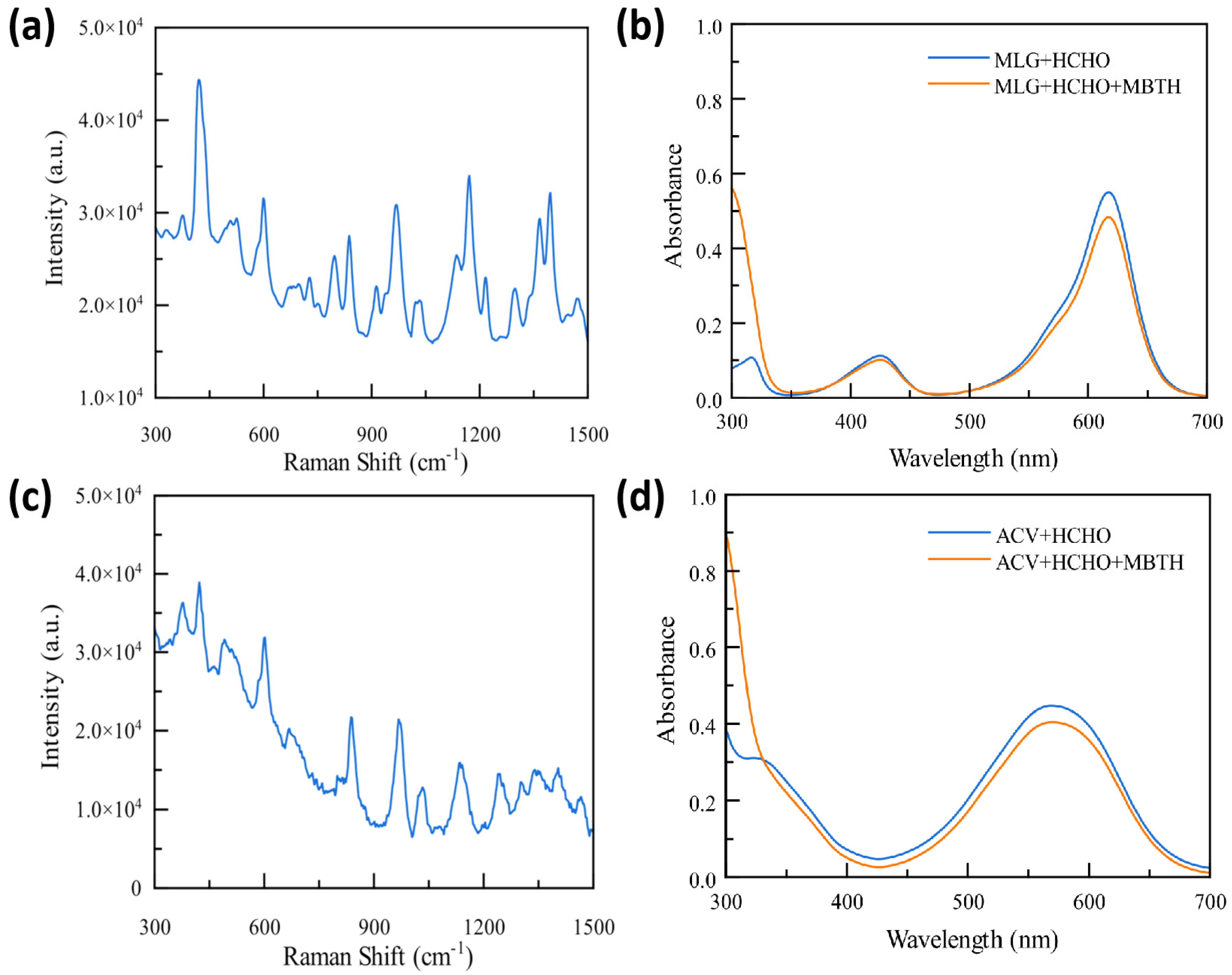 Chemosensors 12 00132 g005