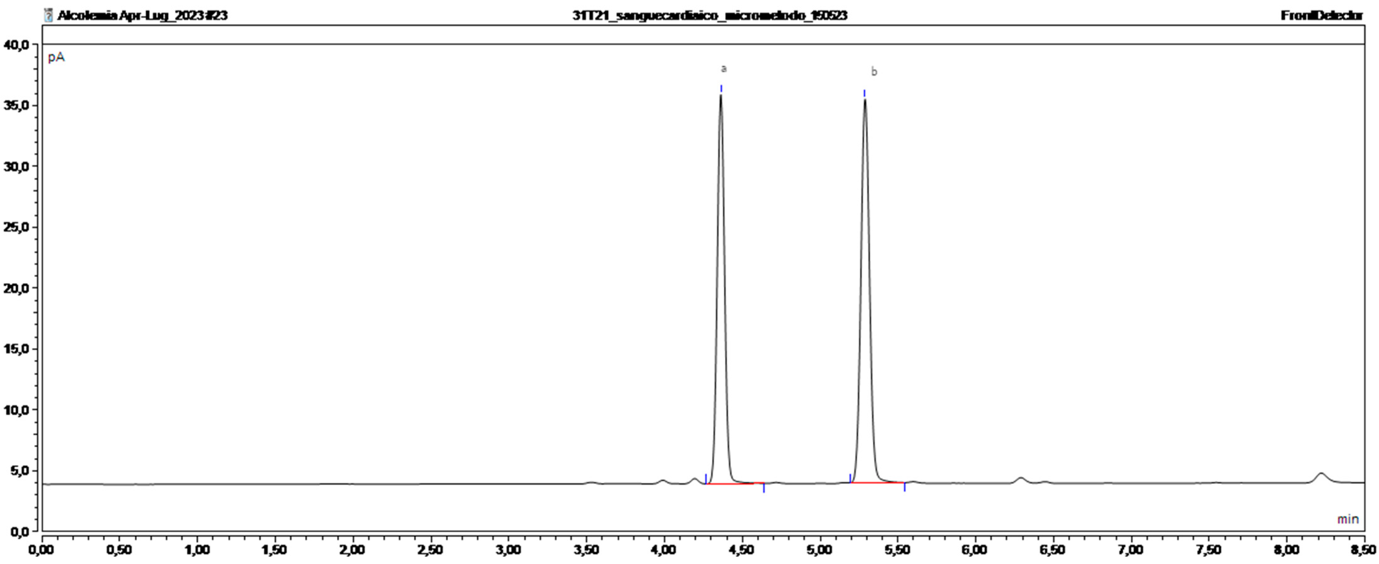 Chemosensors 12 00133 g002