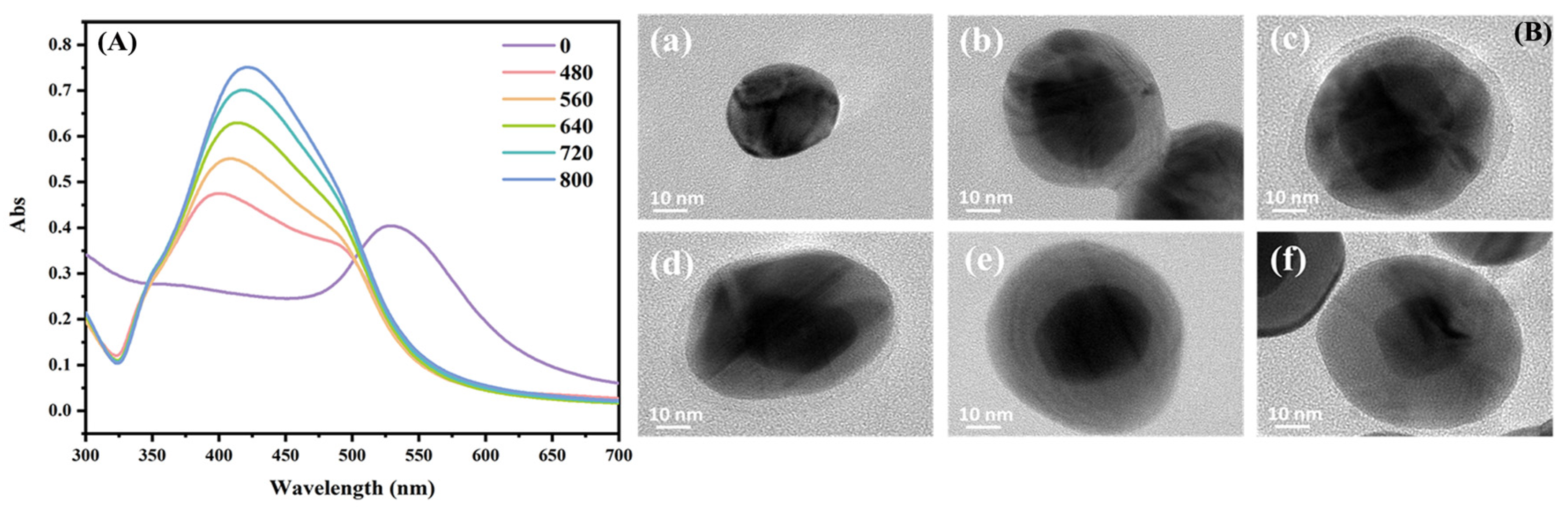 Chemosensors 12 00137 g002