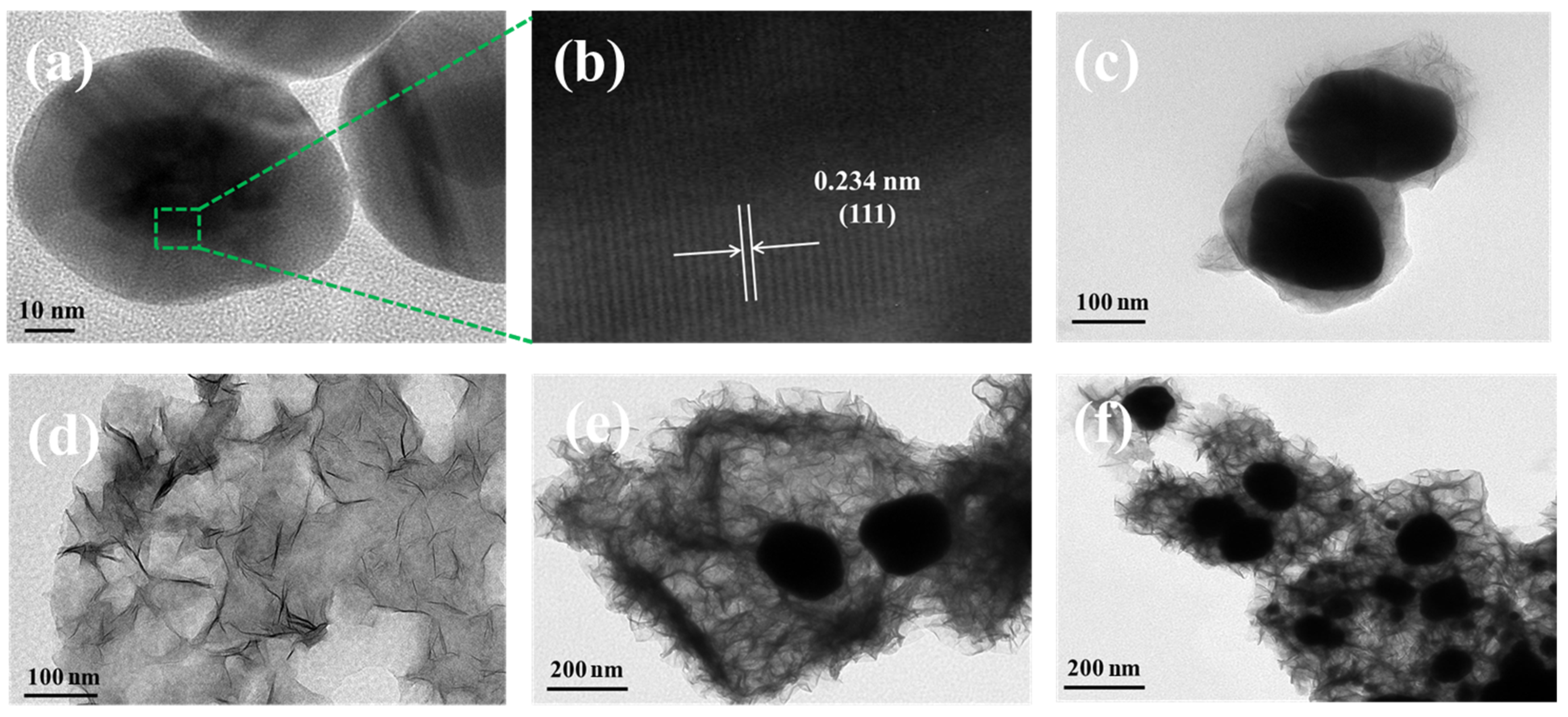 Chemosensors 12 00137 g003