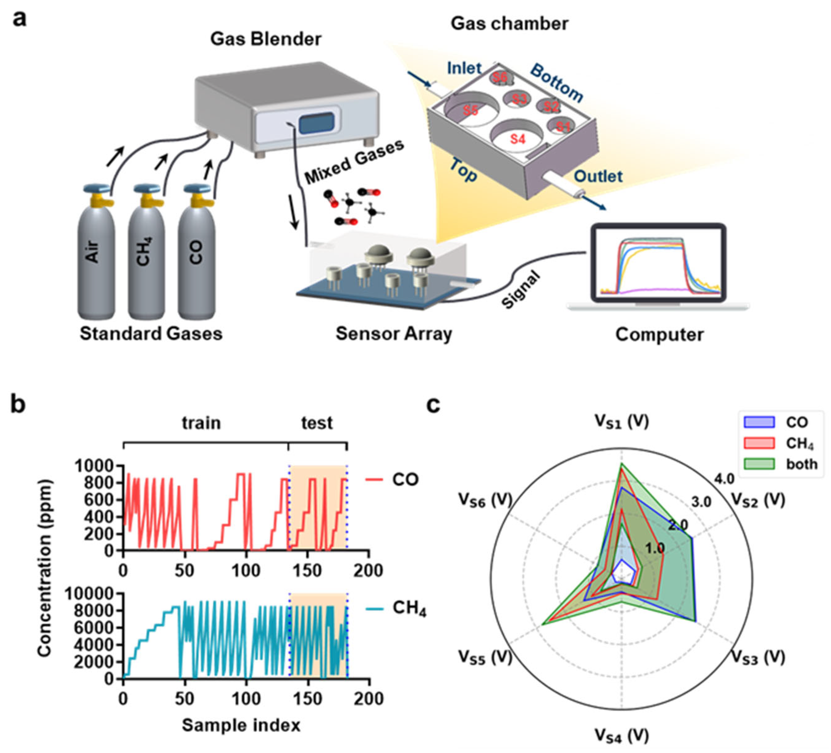Chemosensors 12 00139 g001