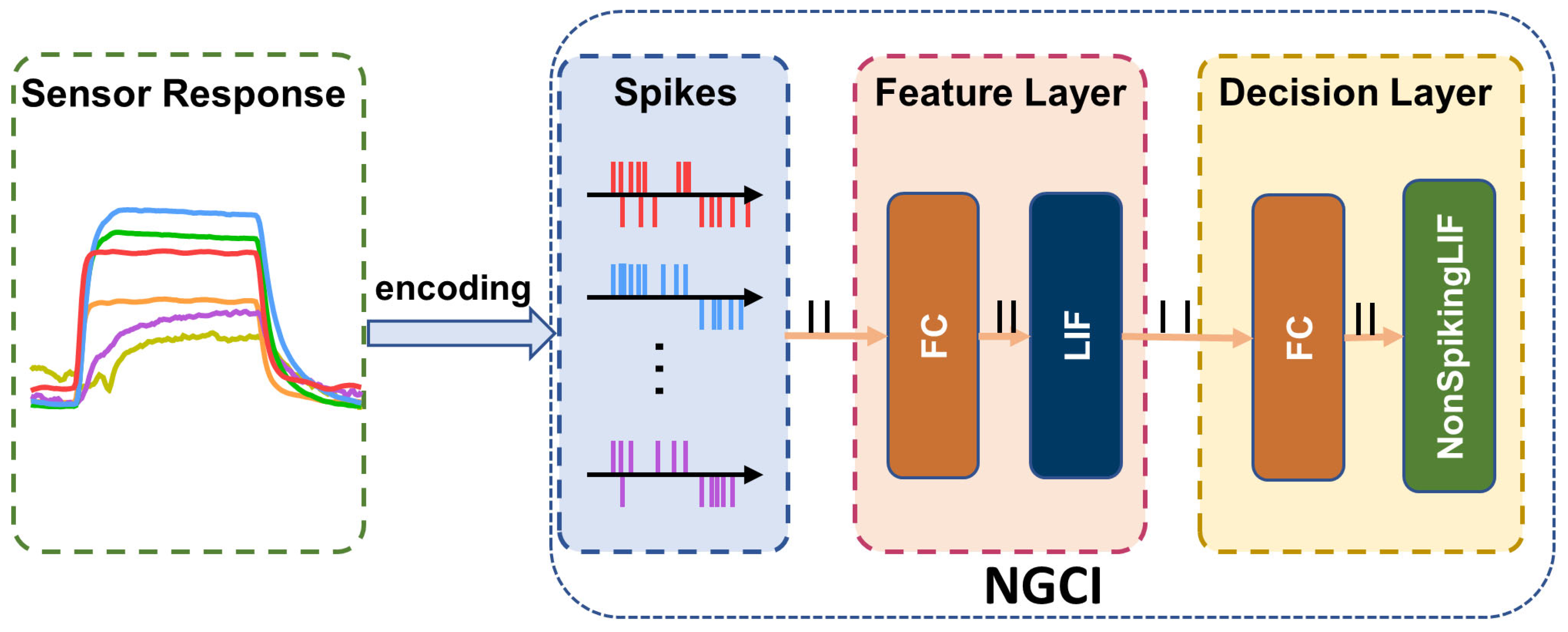 Chemosensors 12 00139 g002