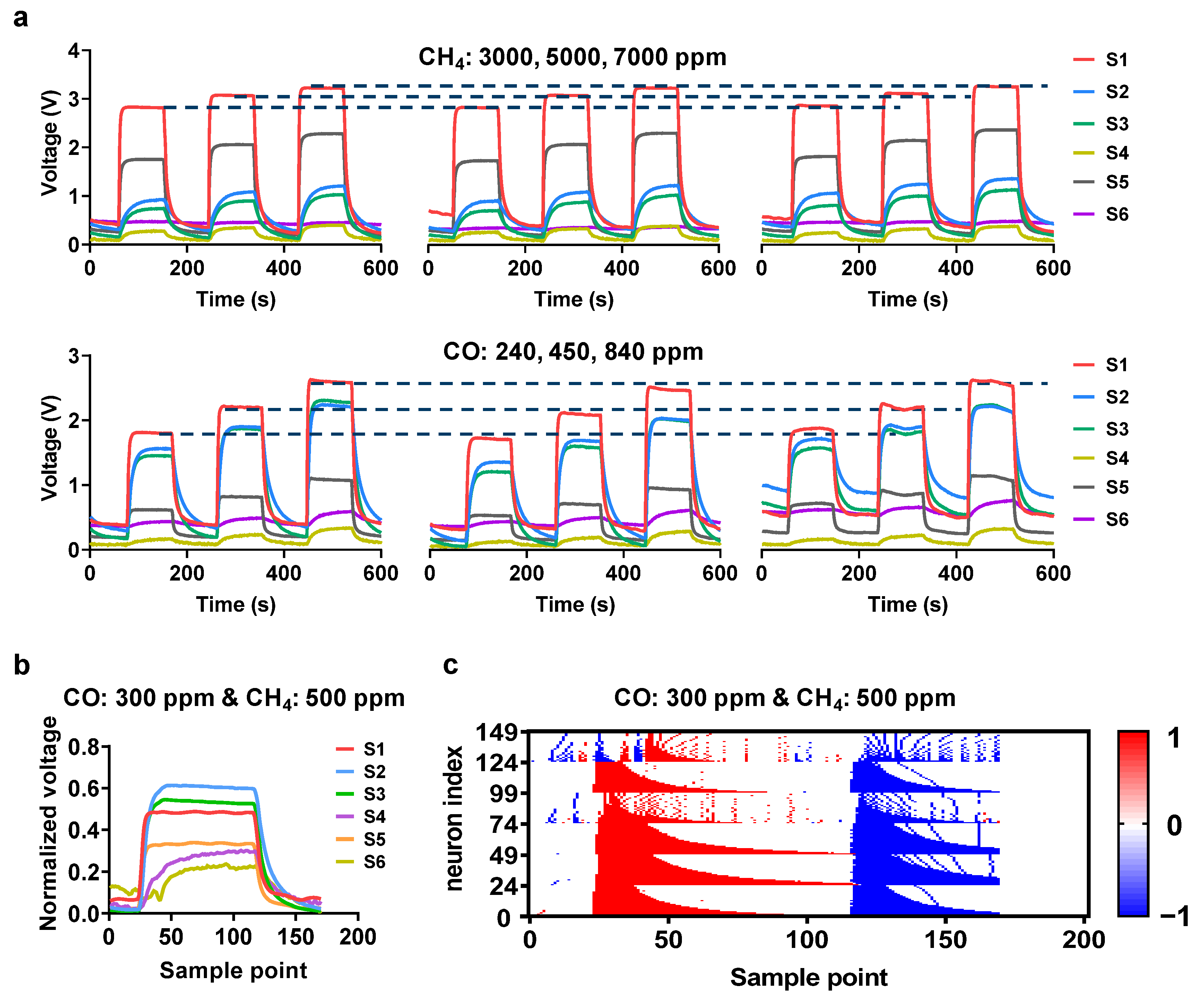 Chemosensors 12 00139 g003