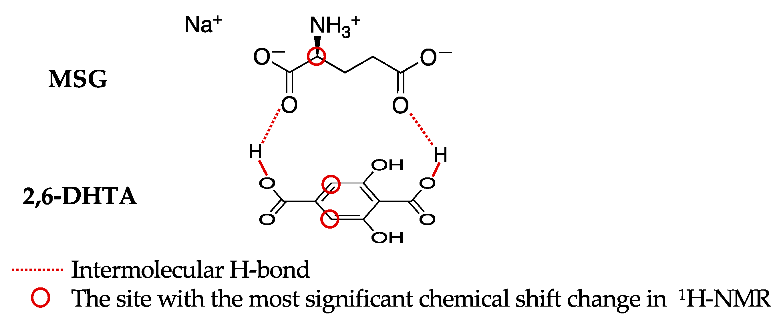 Chemosensors 12 00146 g007