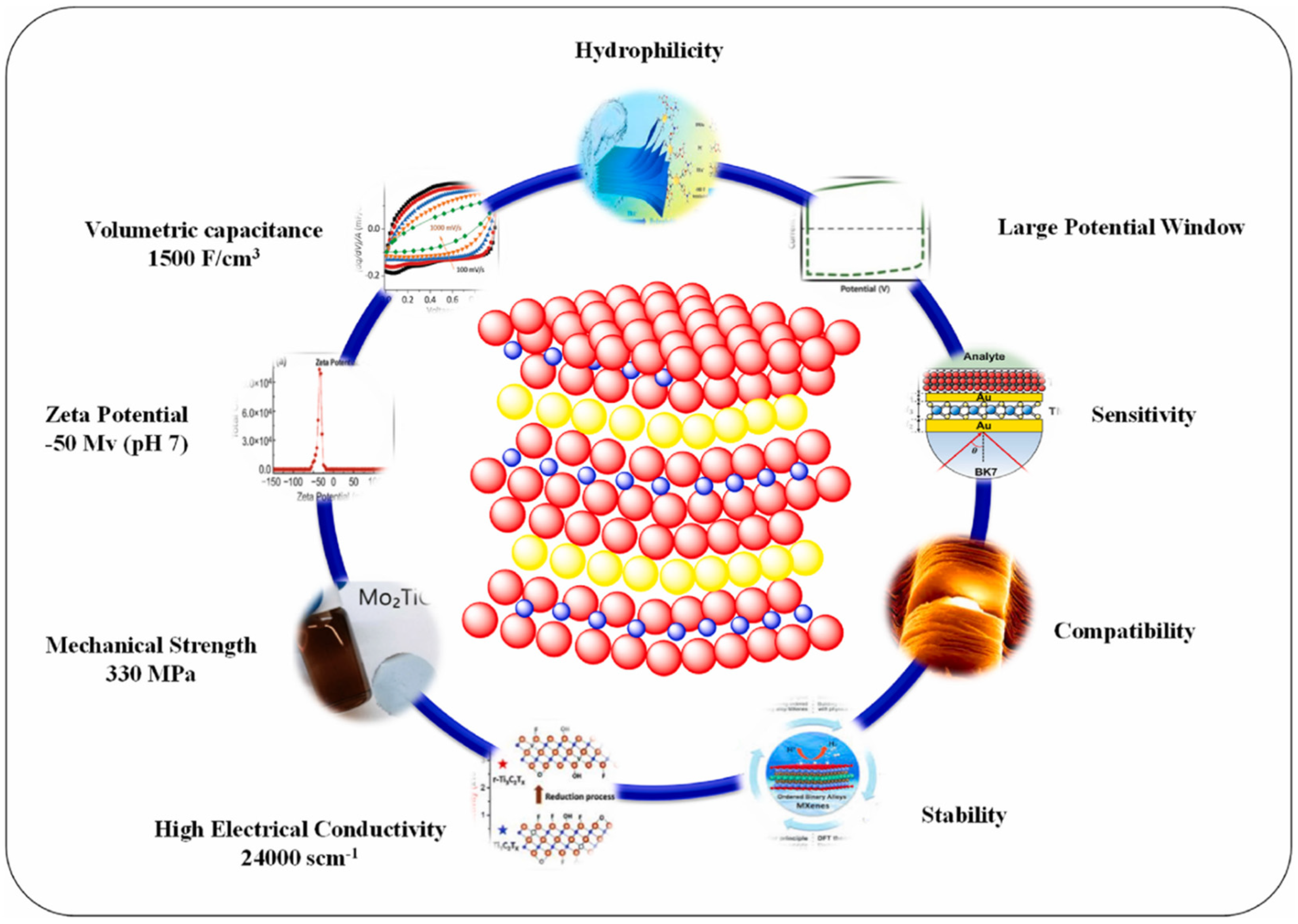 Chemosensors 12 00147 g002