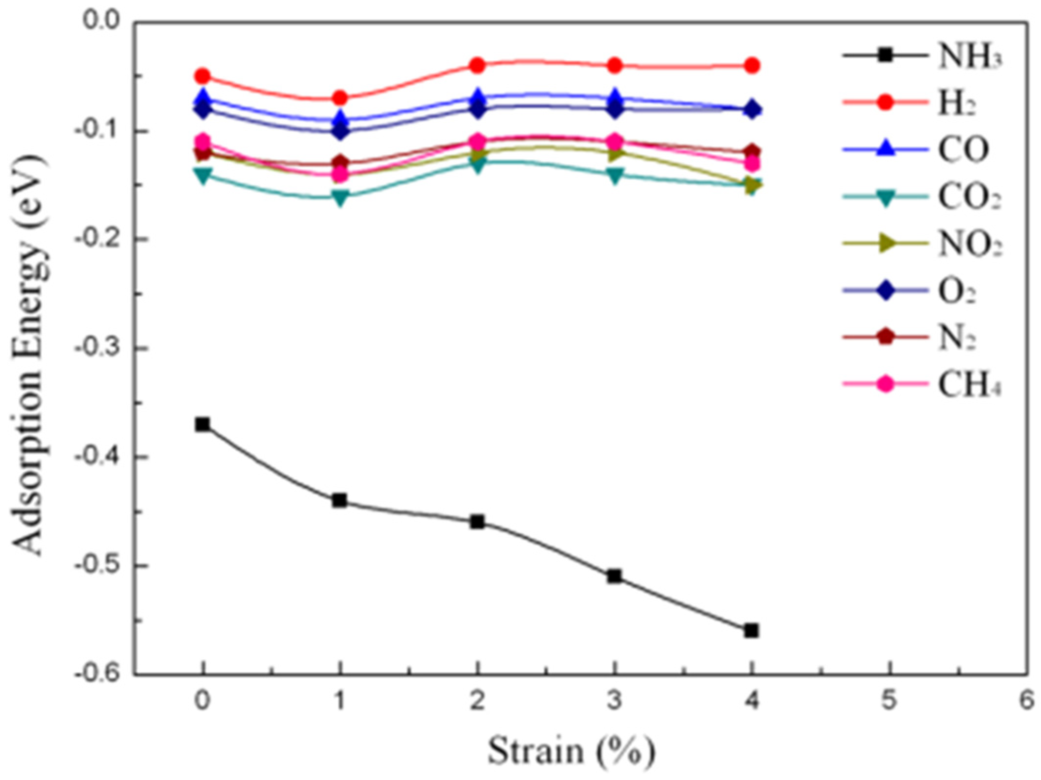 Chemosensors 12 00147 g003